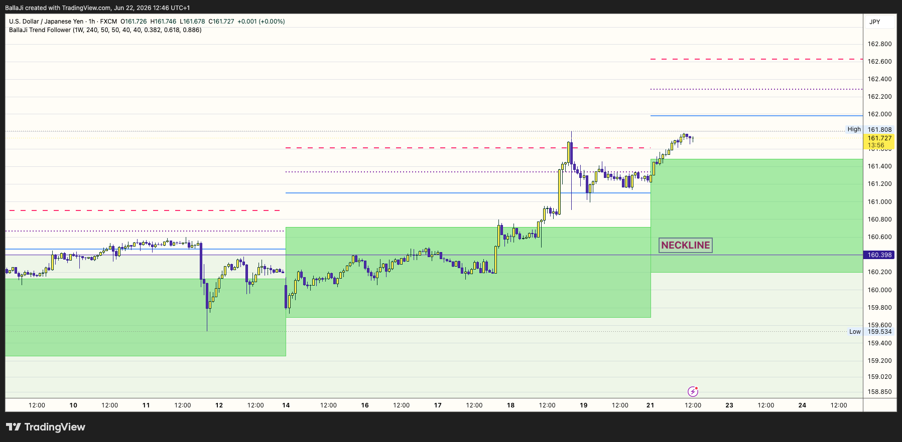 FX:USDJPY Chart Image by BallaJi