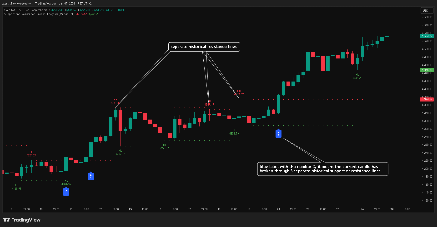 CAPITALCOM:GOLD Chart Image by MarkitTick