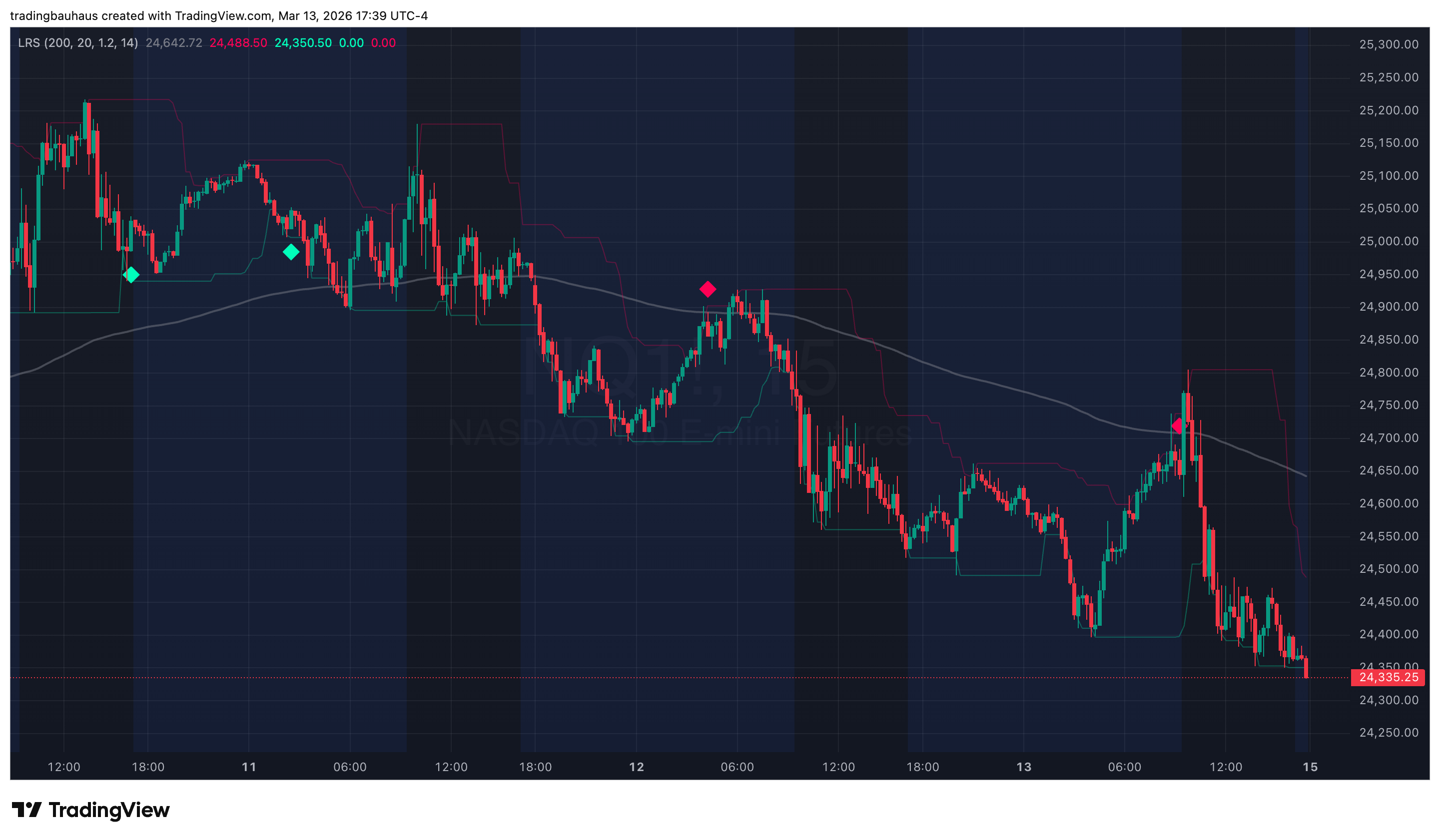 CME_MINI:NQ1! Chart Image by tradingbauhaus