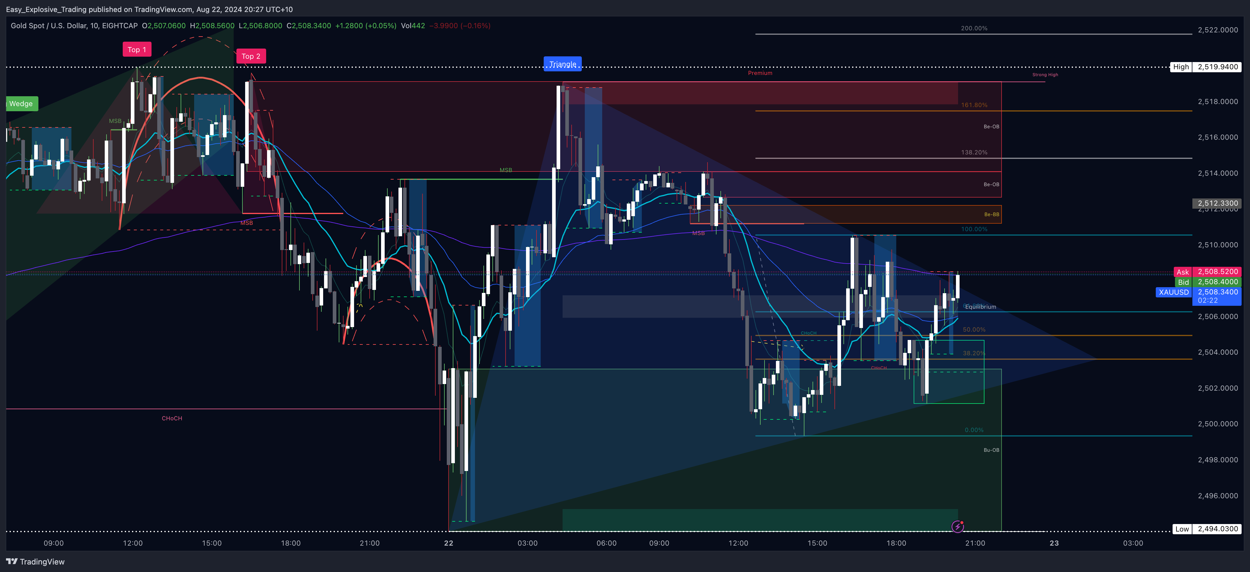 EIGHTCAP:XAUUSD Chart Image by Easy_Explosive_Trading