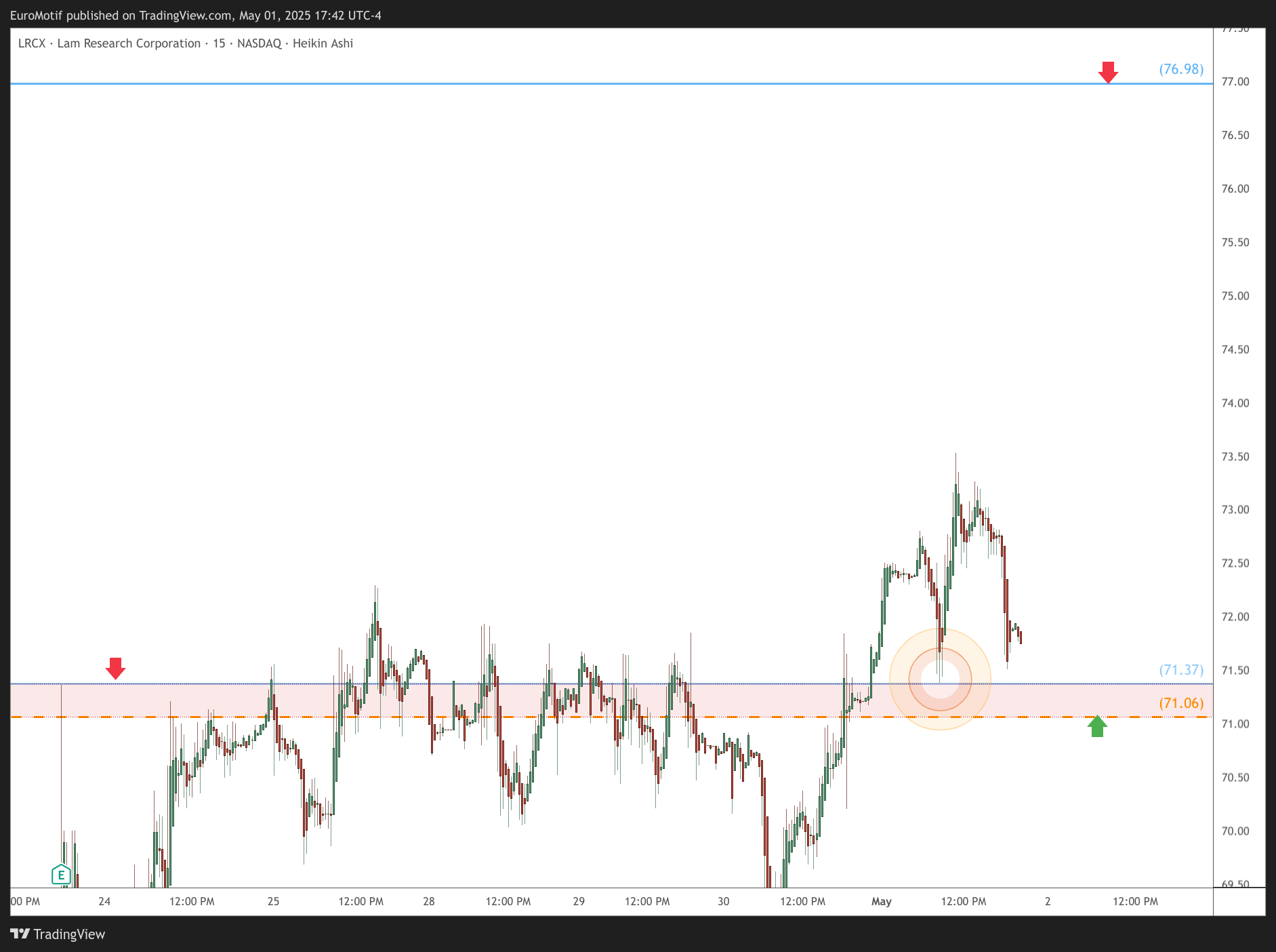 BATS:LRCX Chart Image by EuroMotif