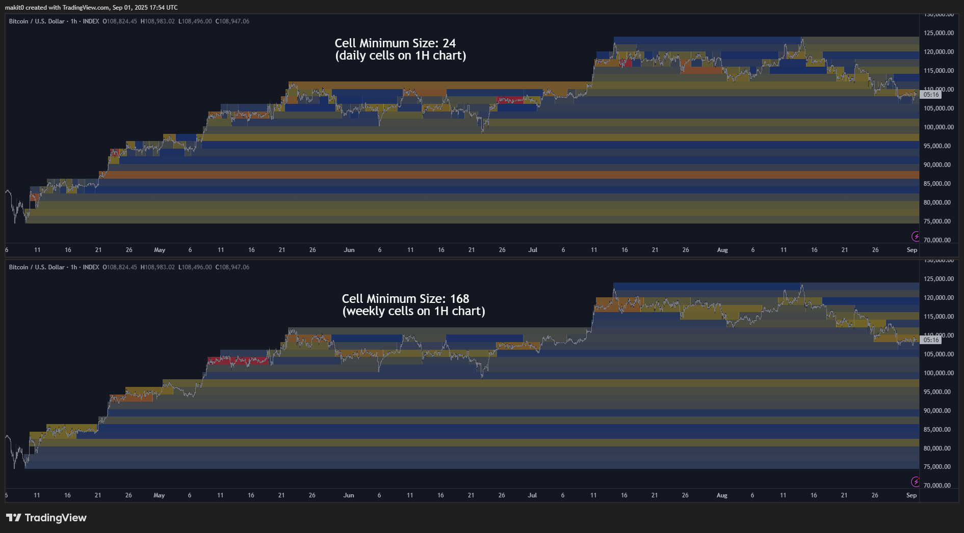 INDEX:BTCUSD Chart Image by makit0
