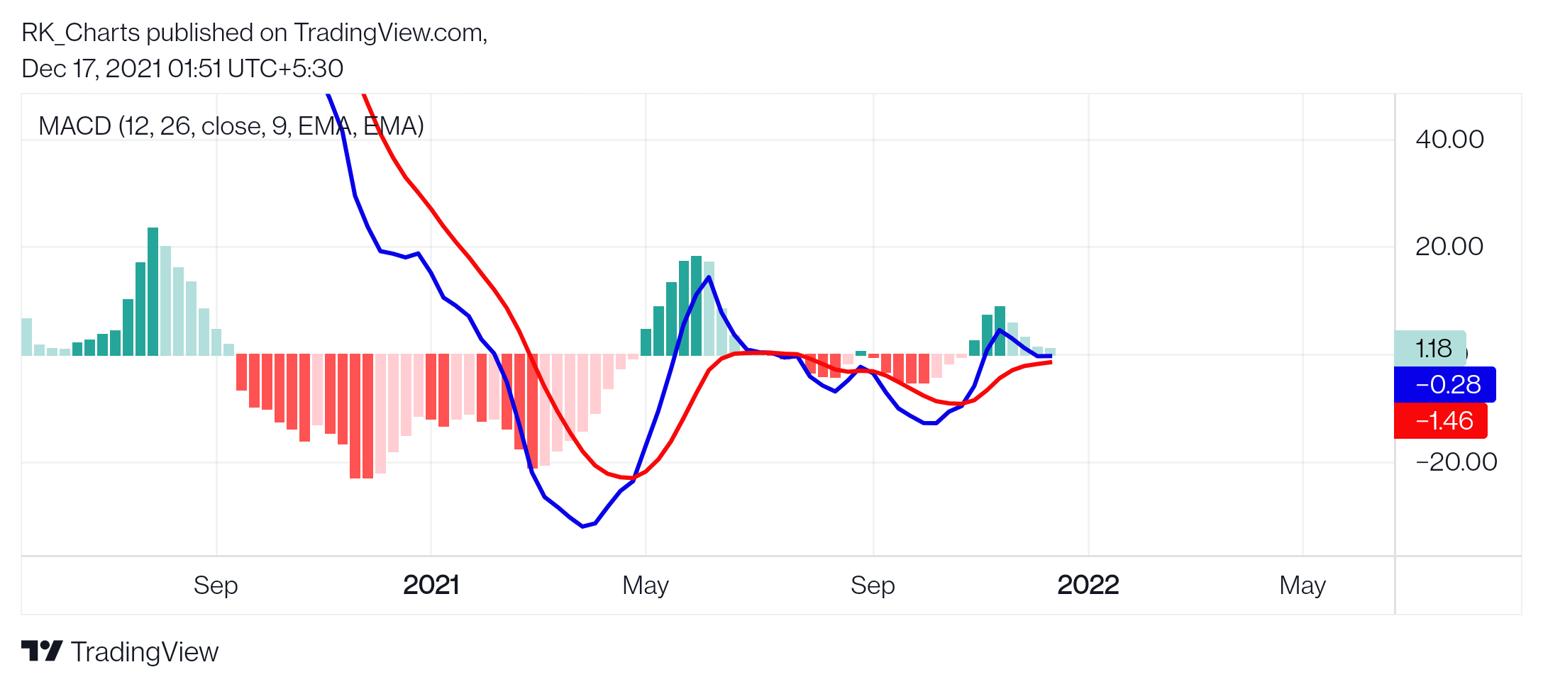 CURRENCYCOM:GOLD Chart Image by RK_Chaarts