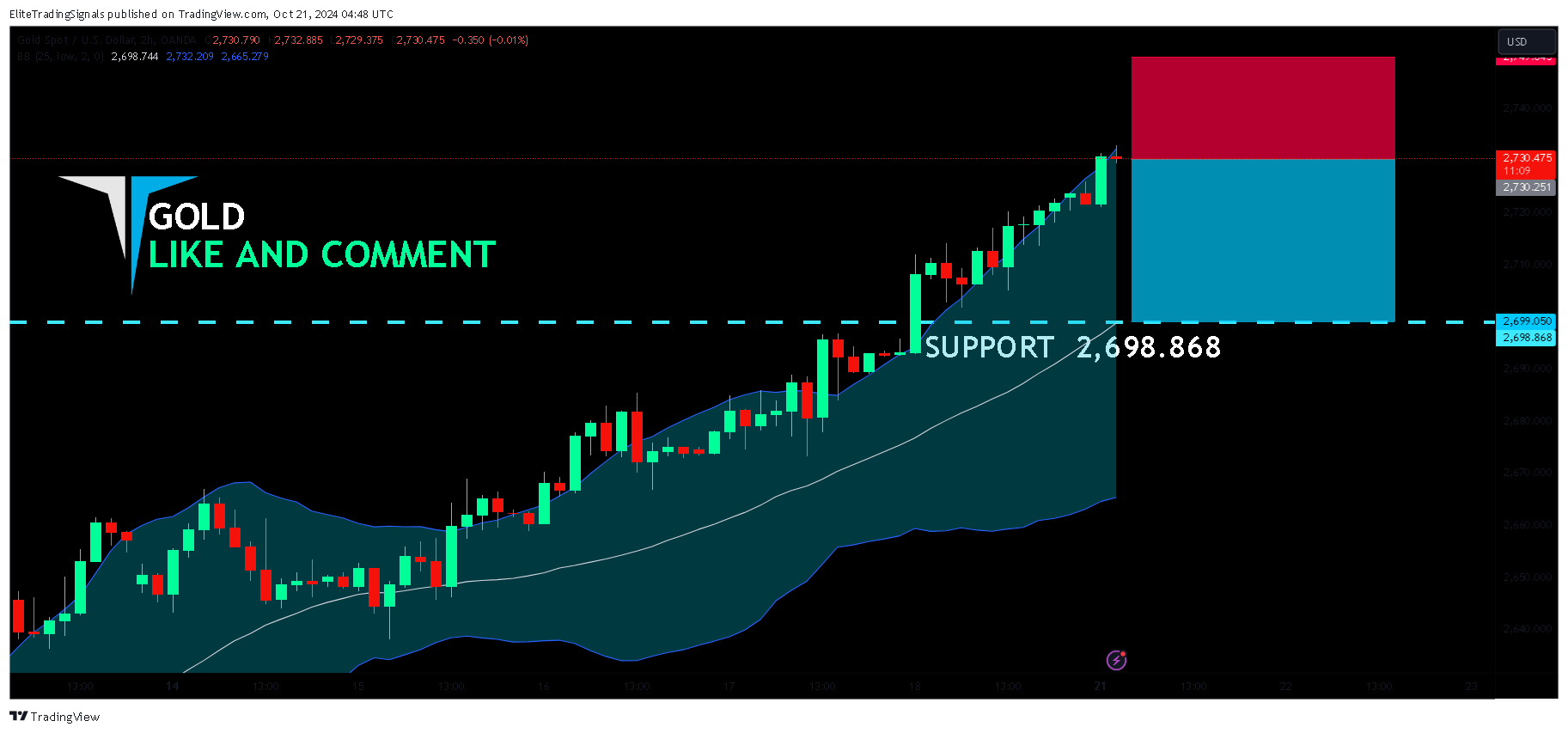 OANDA:XAUUSD Immagine del grafico by EliteTradingSignals