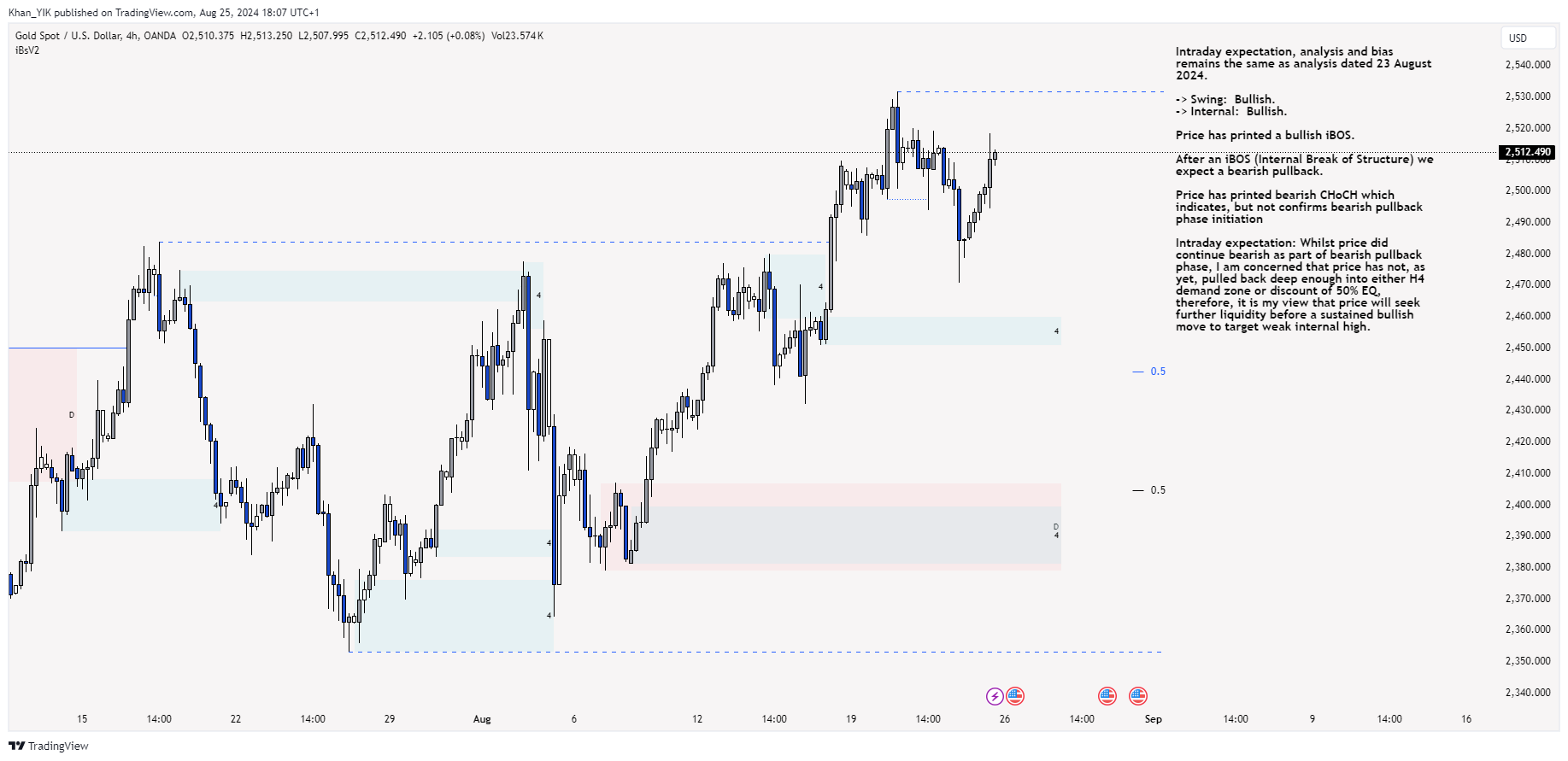 OANDA:XAUUSD Chart Image by Khan_YIK
