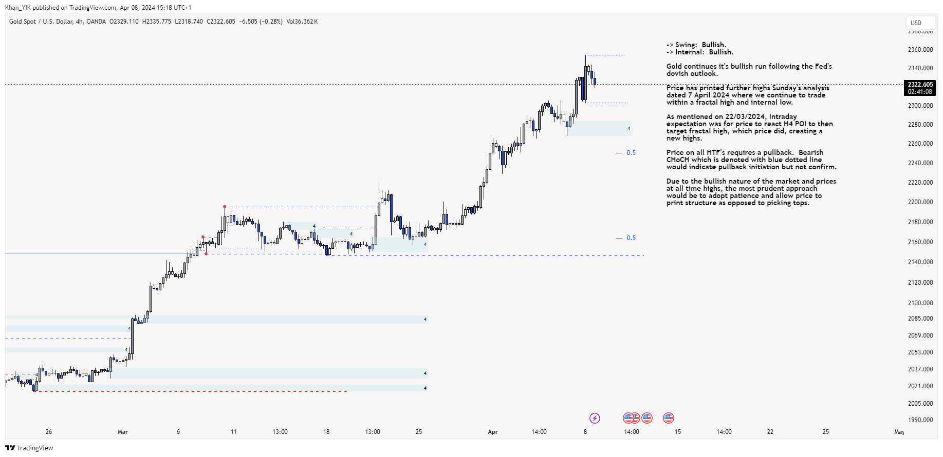 OANDA:XAUUSD Chart Image by Khan_YIK
