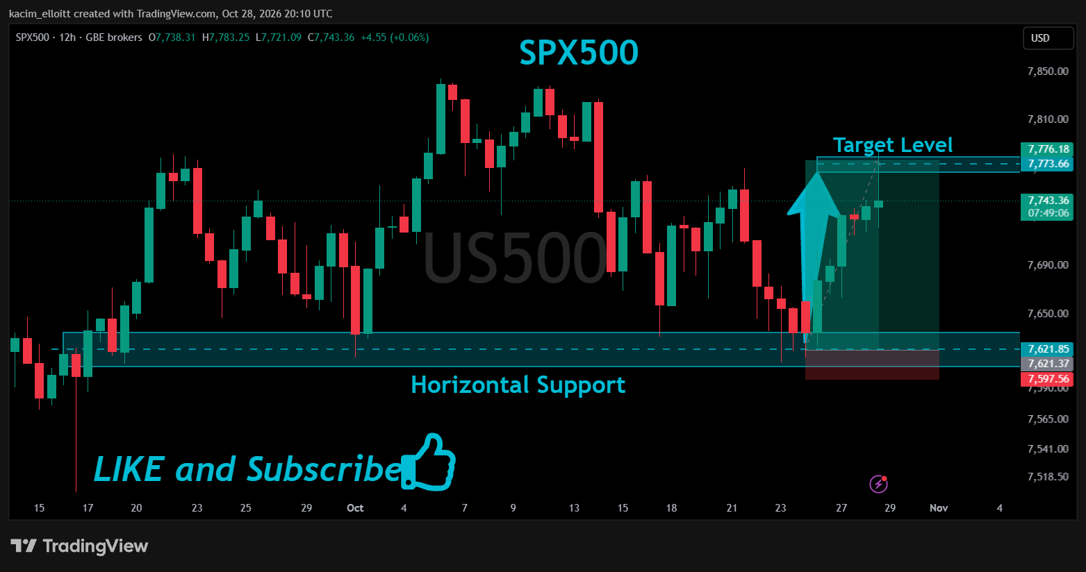 GBEBROKERS:US500 Chart Image by kacim_elloitt