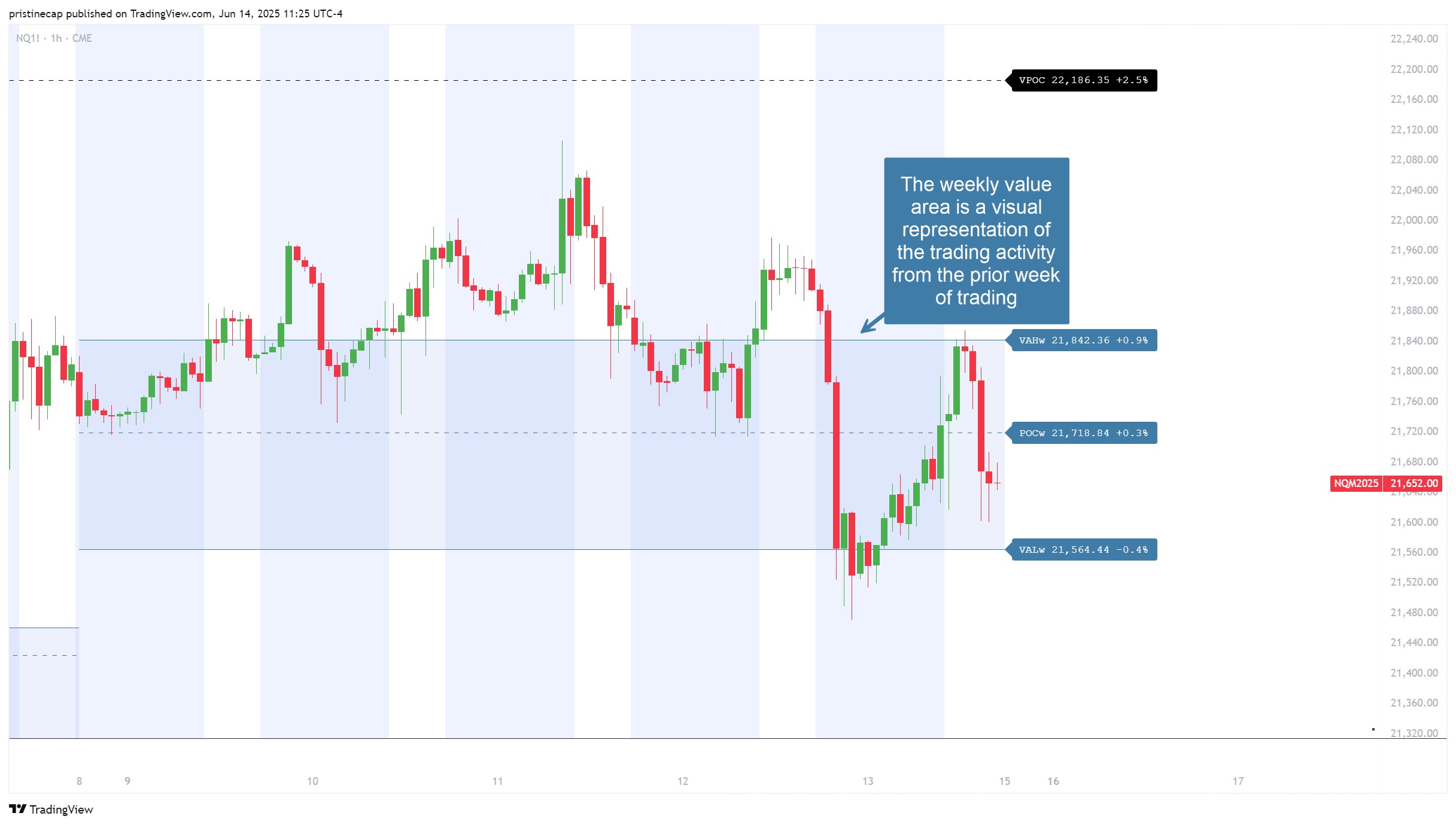 CME_MINI:NQ1! Chart Image by pristinecap