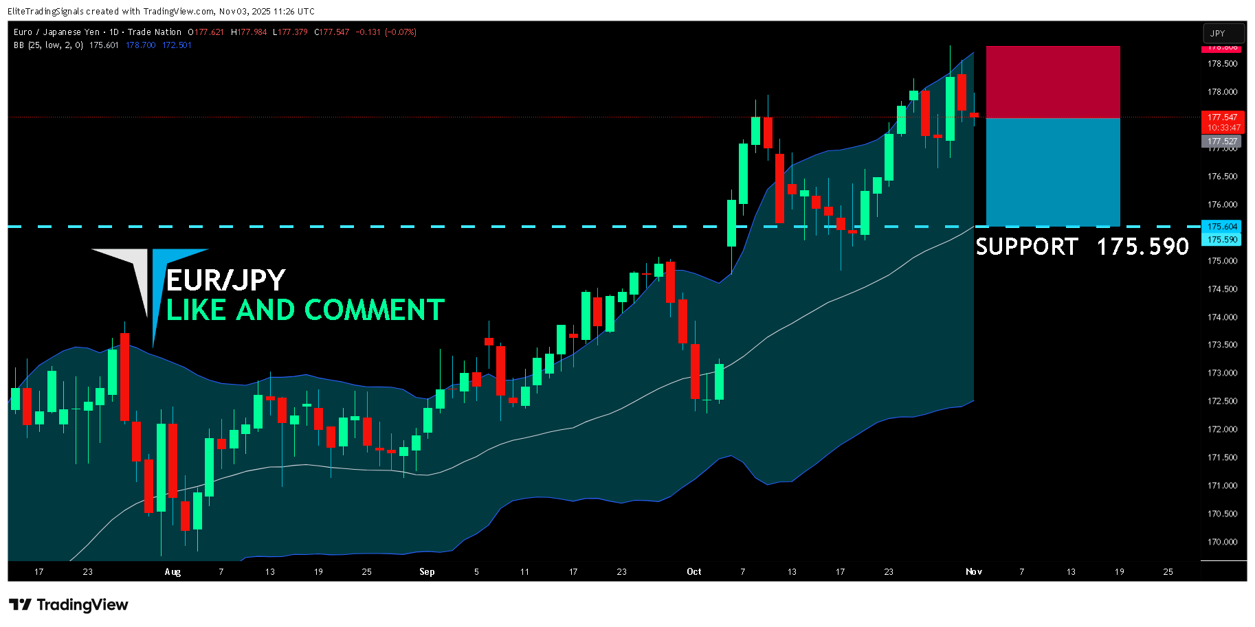 TRADENATION:EURJPY Chart Image by EliteTradingSignals