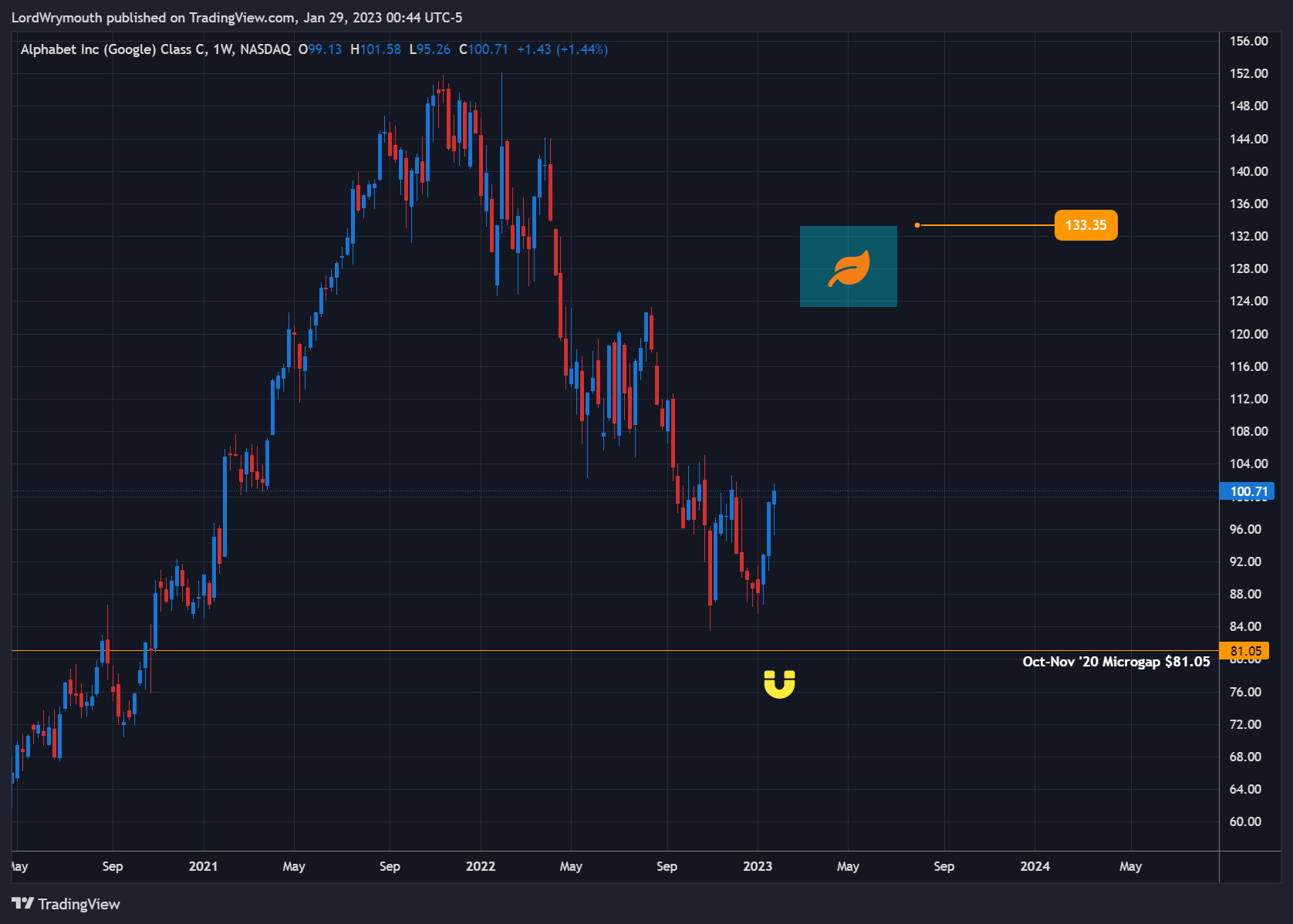NASDAQ:GOOG 차트 이미지 - LordWrymouth 제공