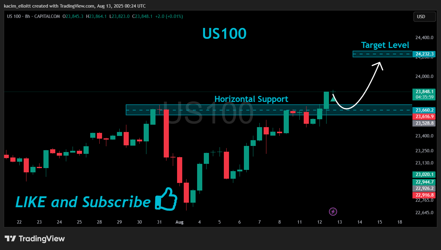 CAPITALCOM:US100 Chart Image by kacim_elloitt