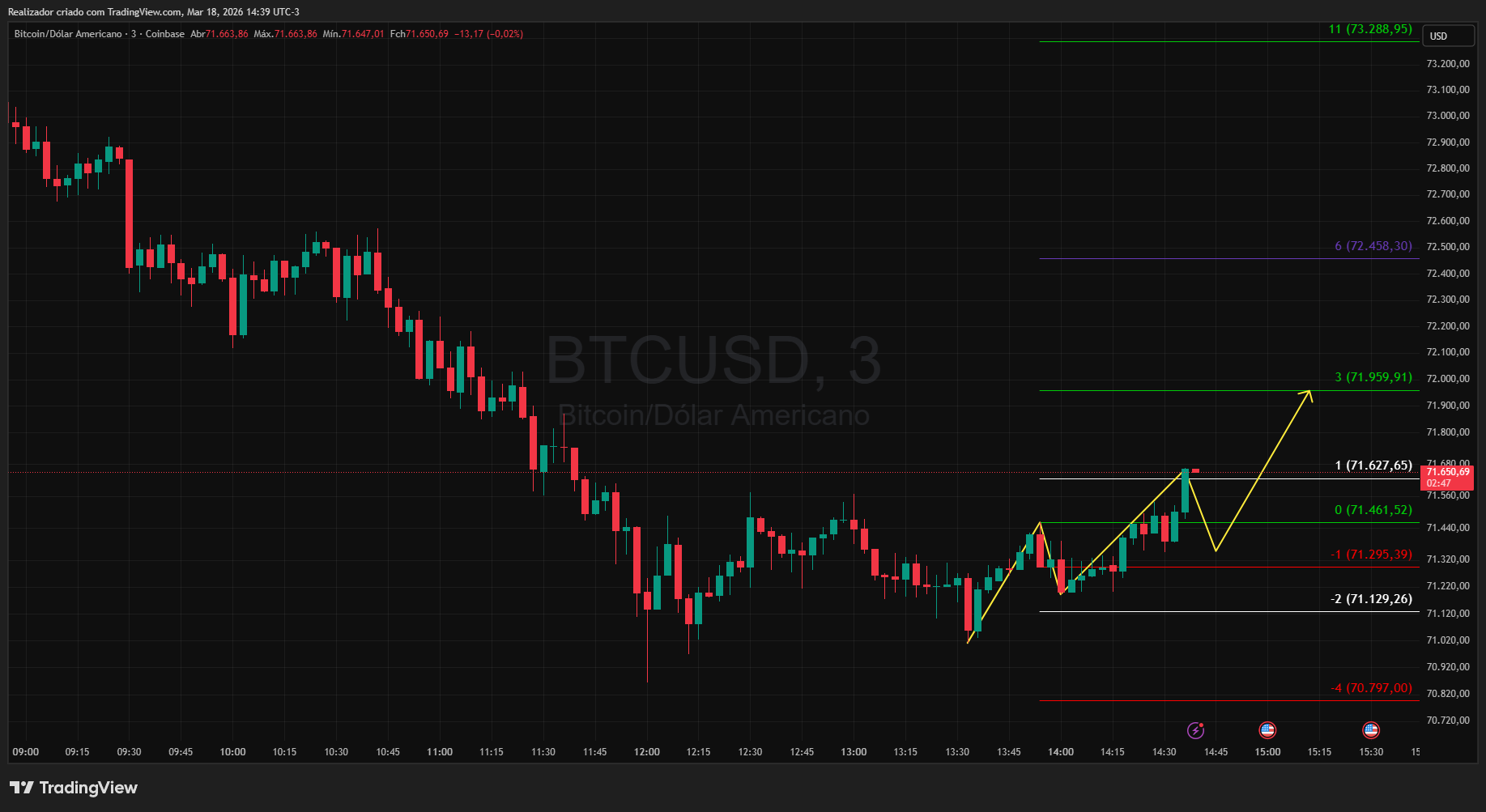 COINBASE:BTCUSD Chart Image by Realizador