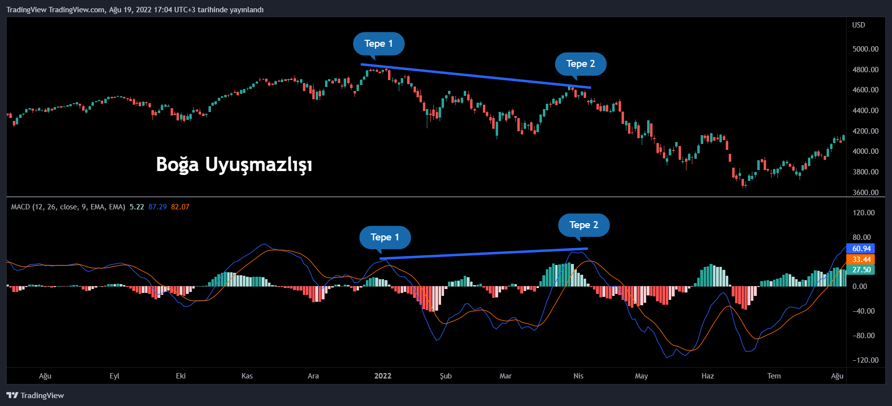 SP:SPX Chart Image by TradingView