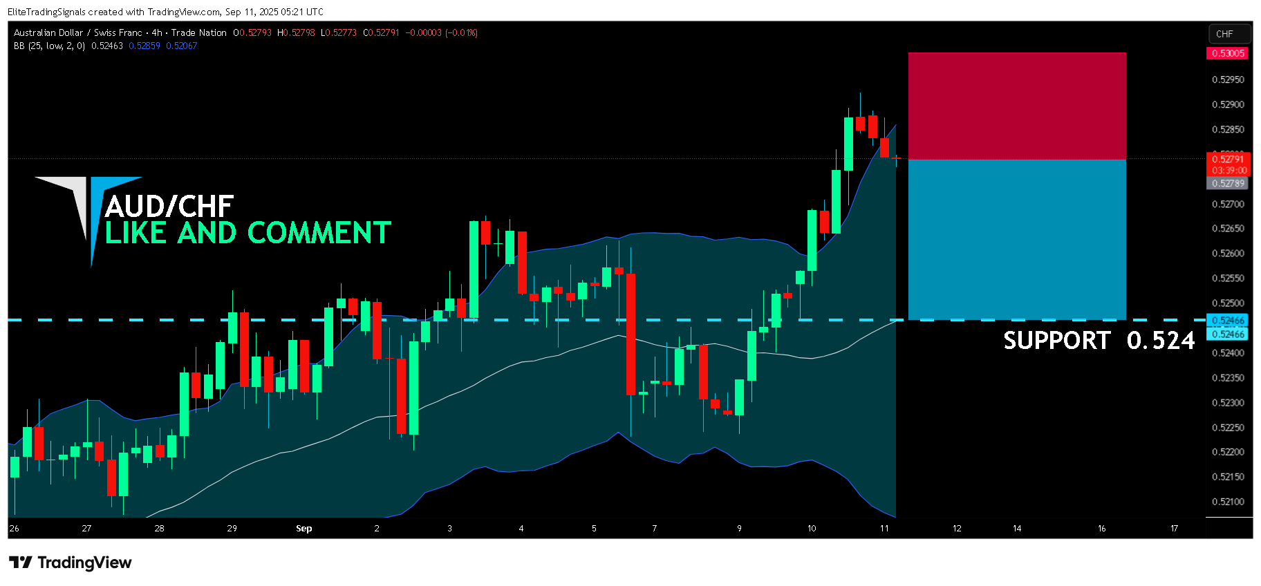 TRADENATION:AUDCHF Chart Image by EliteTradingSignals