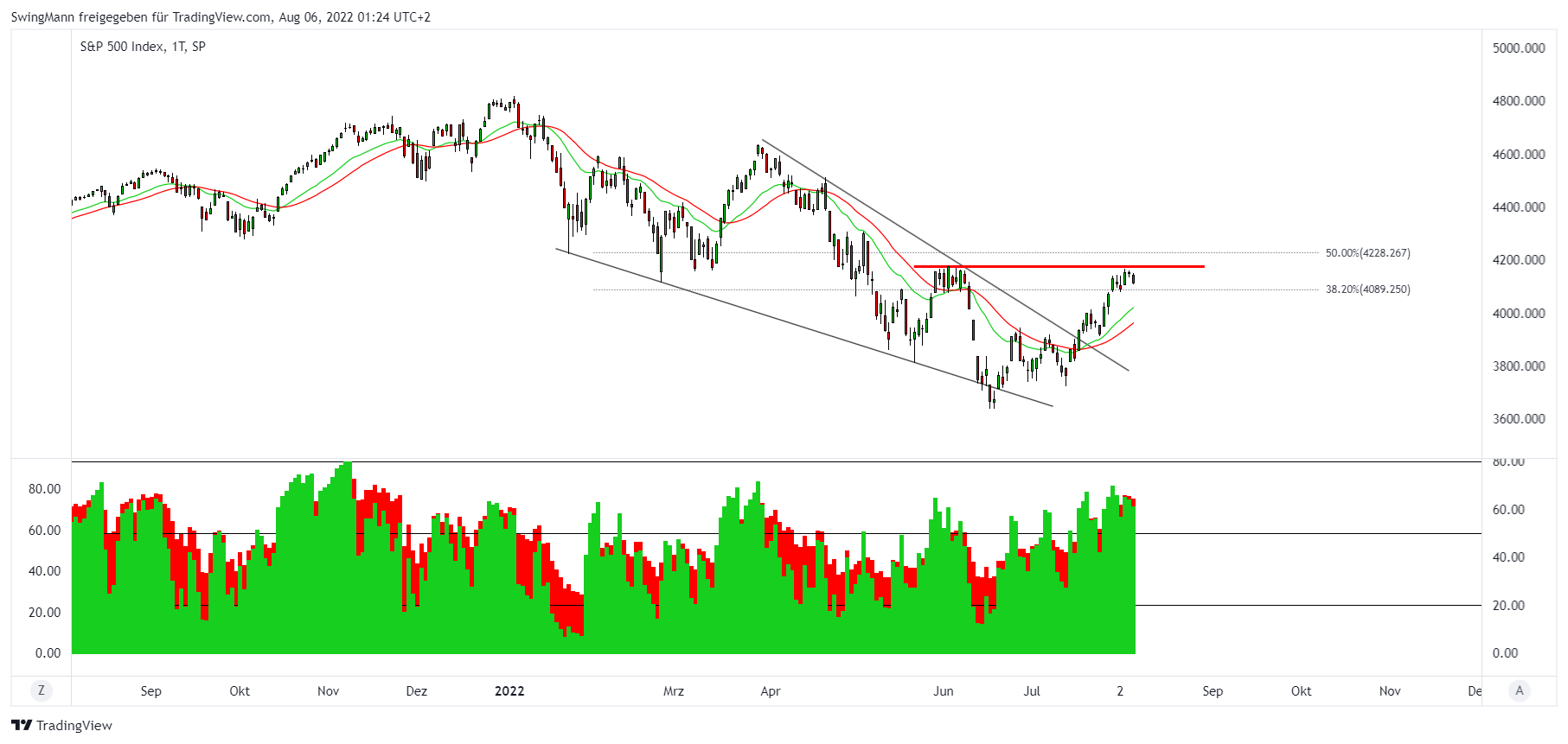 SP:SPX Chart Image by SwingMann