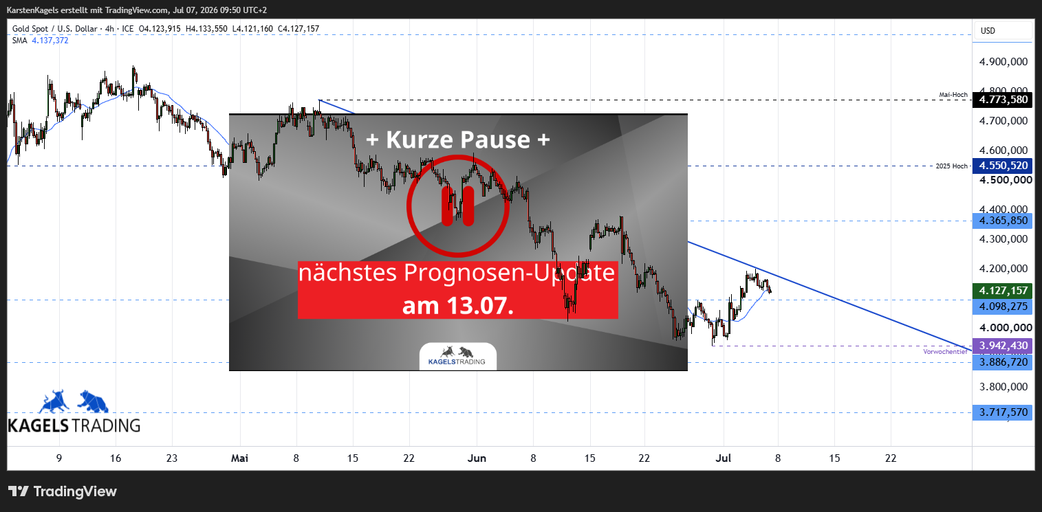 FX_IDC:XAUUSD Chart Image by KarstenKagels