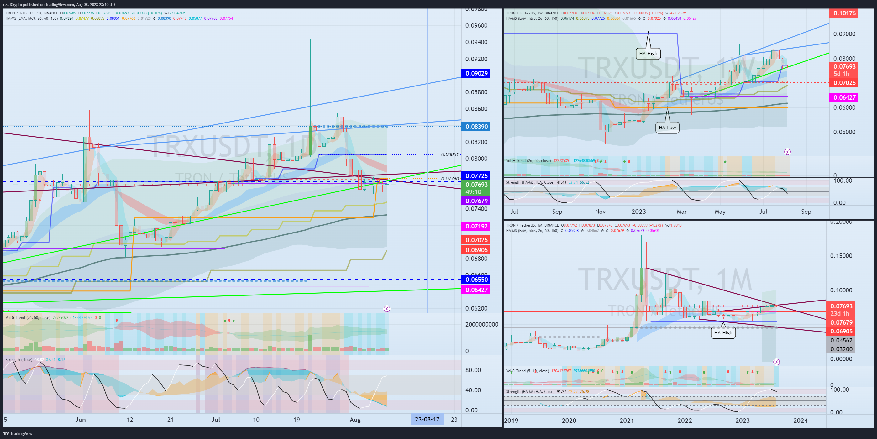 BINANCE:TRXUSDT Chart Image by readCrypto