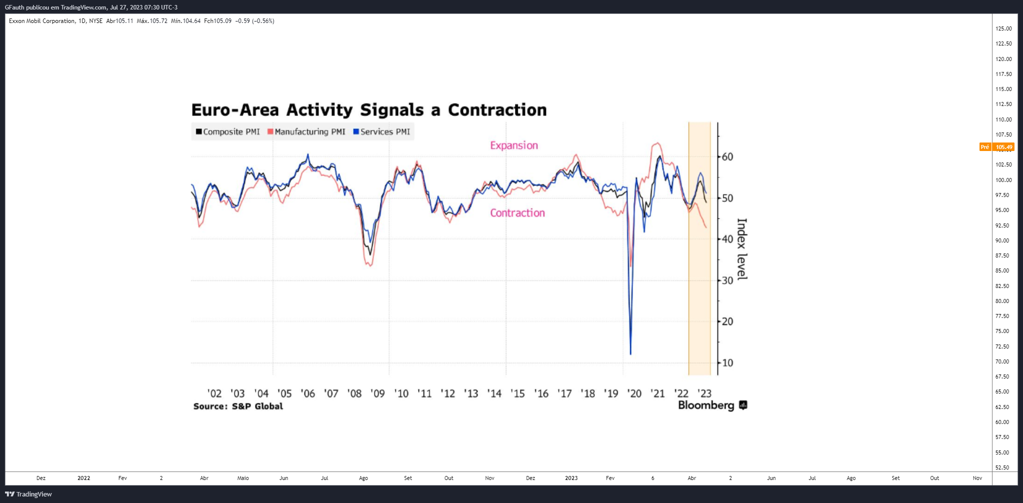 NYSE:XOM صورة الرسم البياني بواسطة GFauth
