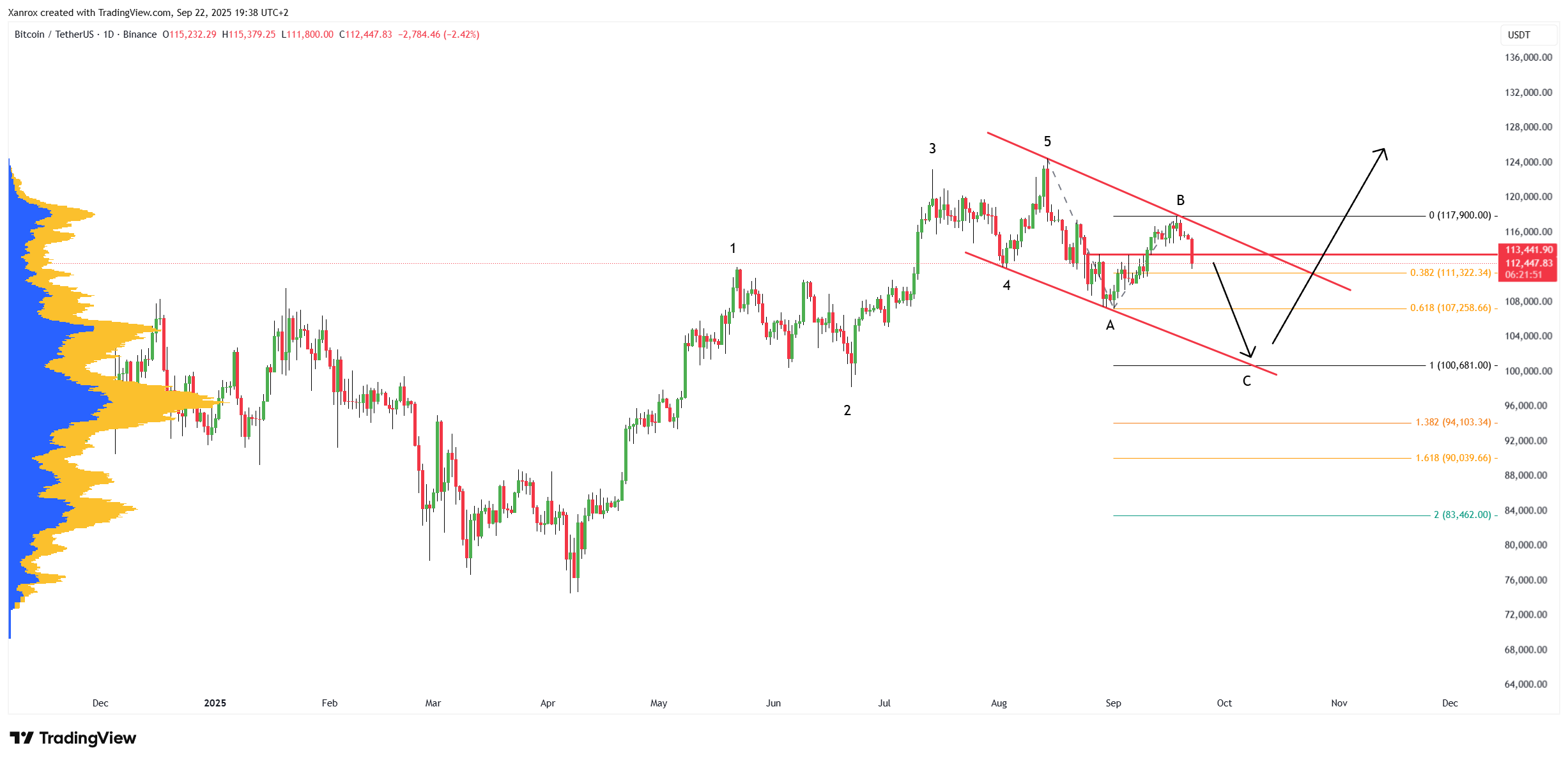 BINANCE:BTCUSDT Chart Image by Xanrox