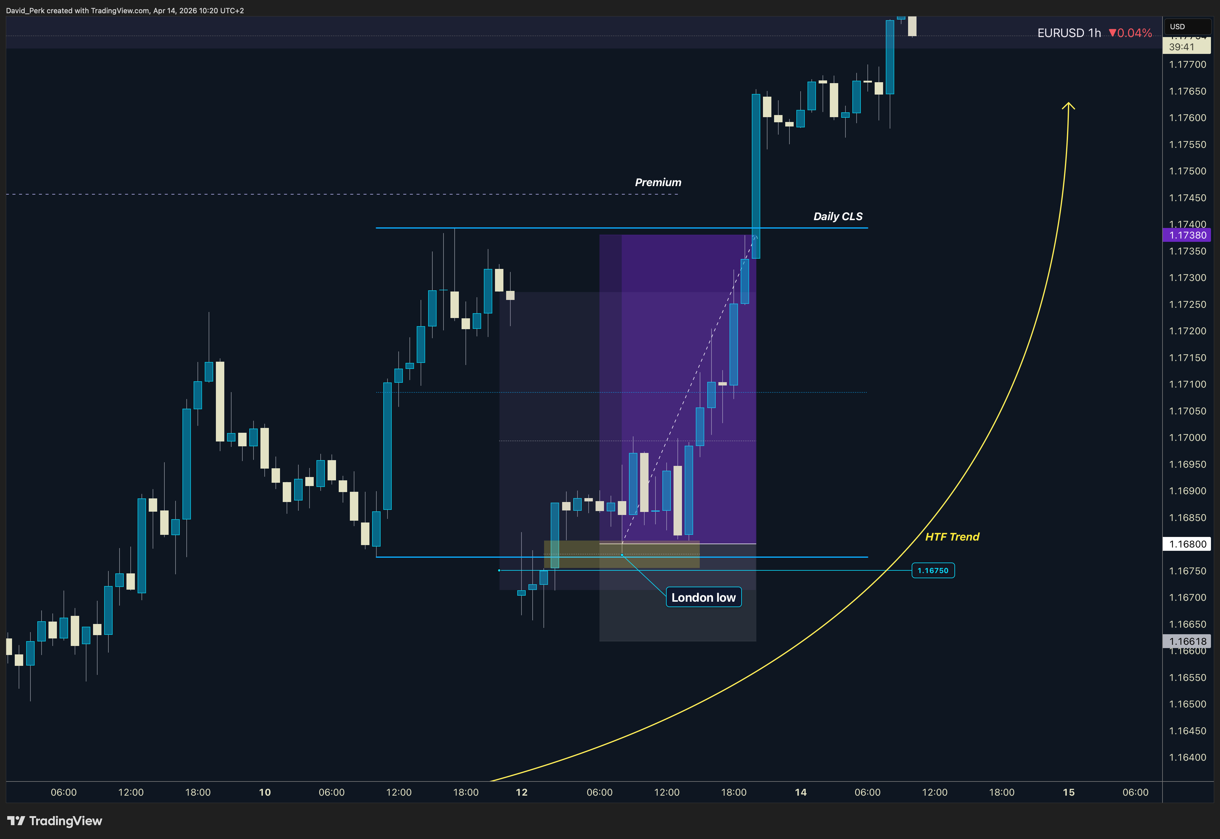 SAXO:EURUSDチャート画像 - David_Perkの投稿