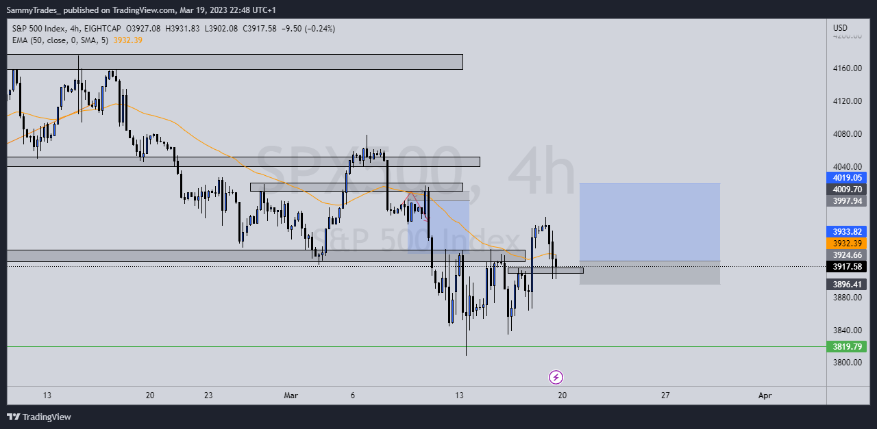 EIGHTCAP:SPX500 Chart Image by SammyTrades_