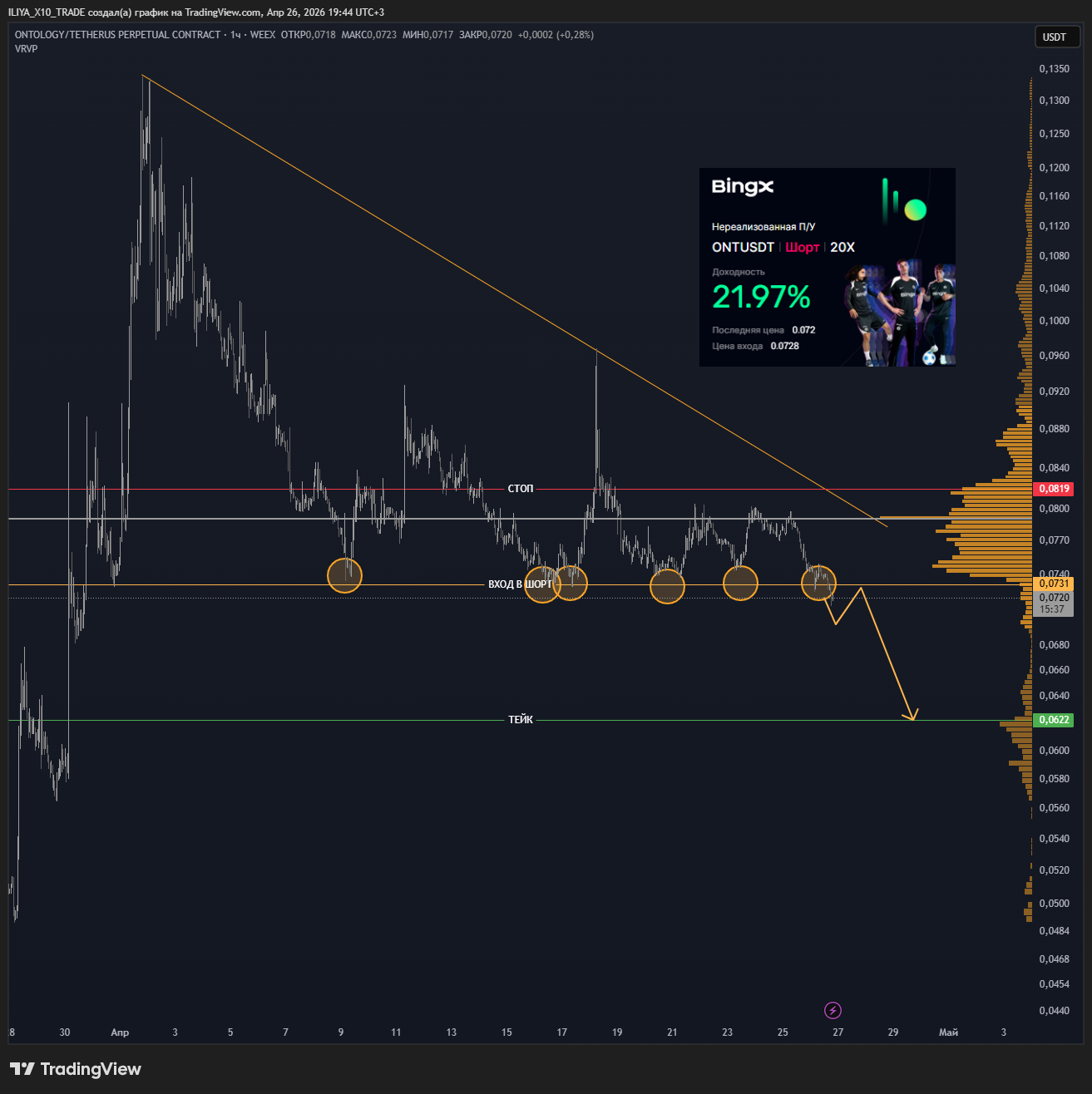 WEEX:ONTUSDT.P Chart Image by ILIYA_X10_TRADE