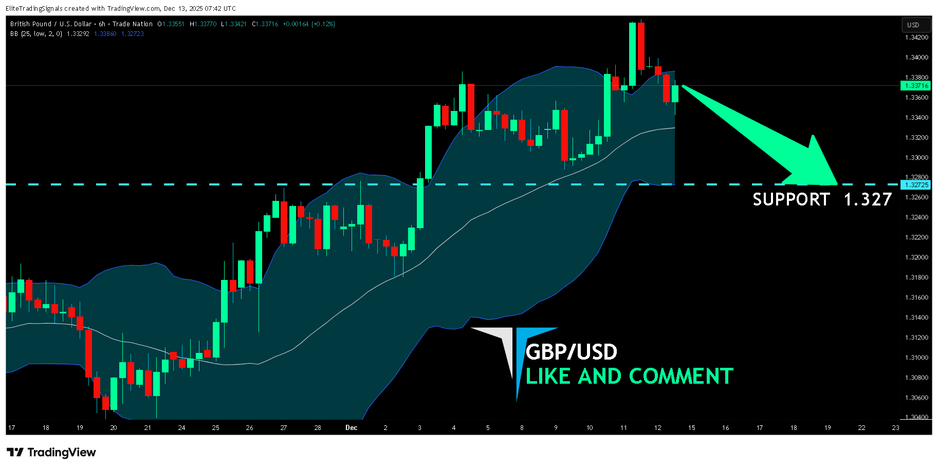 TRADENATION:GBPUSD Chart Image by EliteTradingSignals