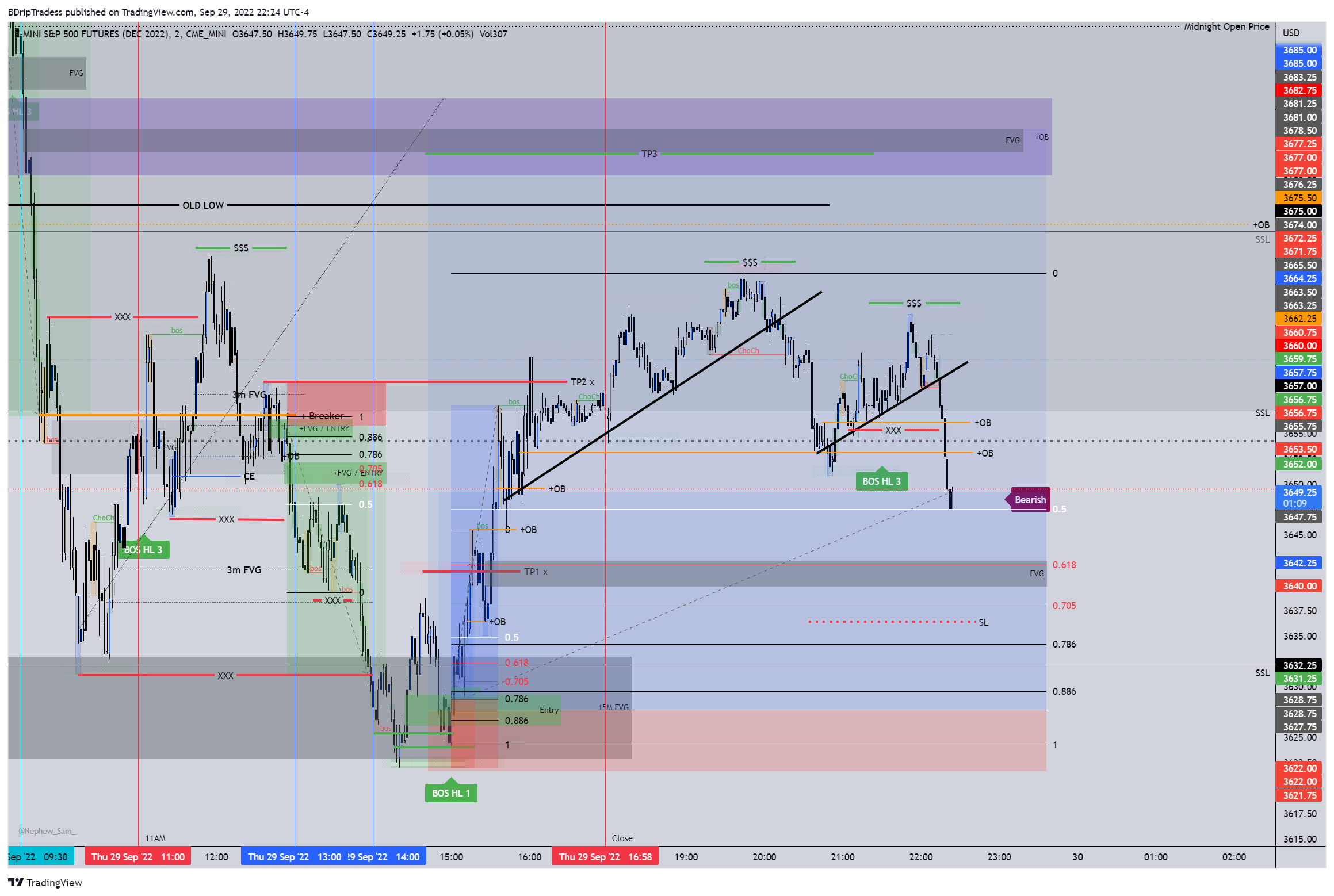 CME_MINI:ESZ2022 Immagine del grafico by BDripTradess