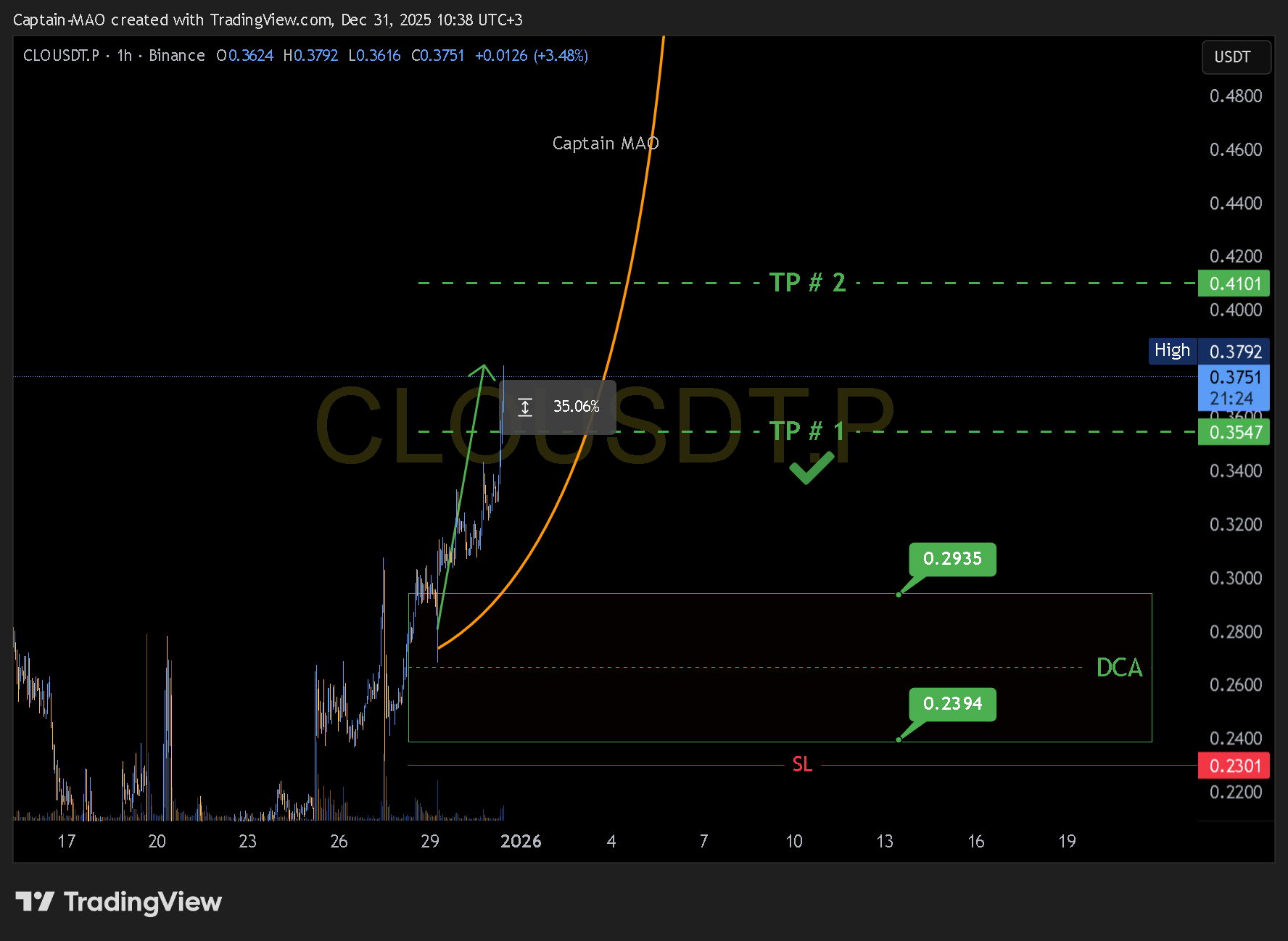 BINANCE:CLOUSDT.P Chart Image by Captain-MAO