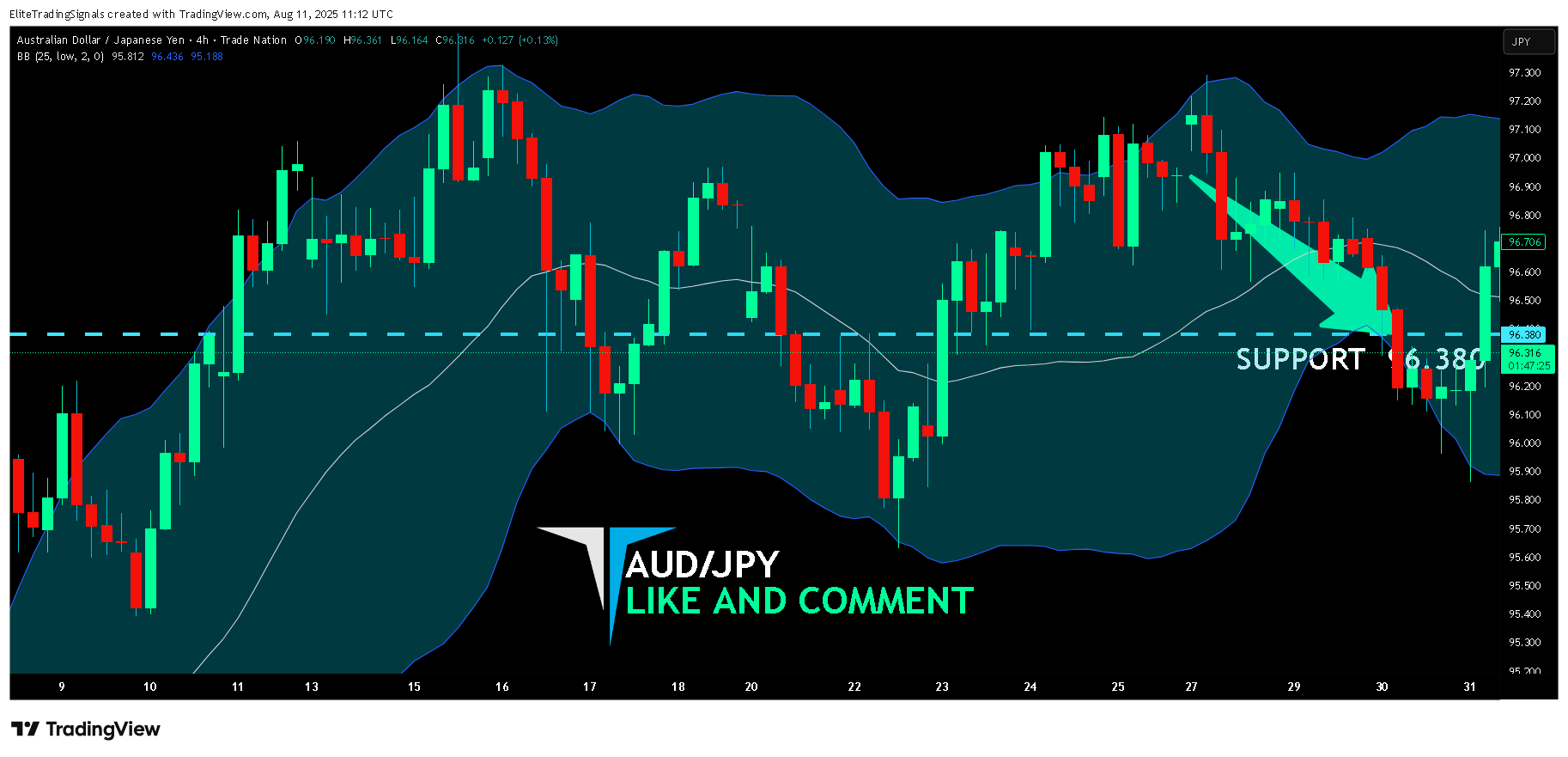 TRADENATION:AUDJPY Chart Image by EliteTradingSignals