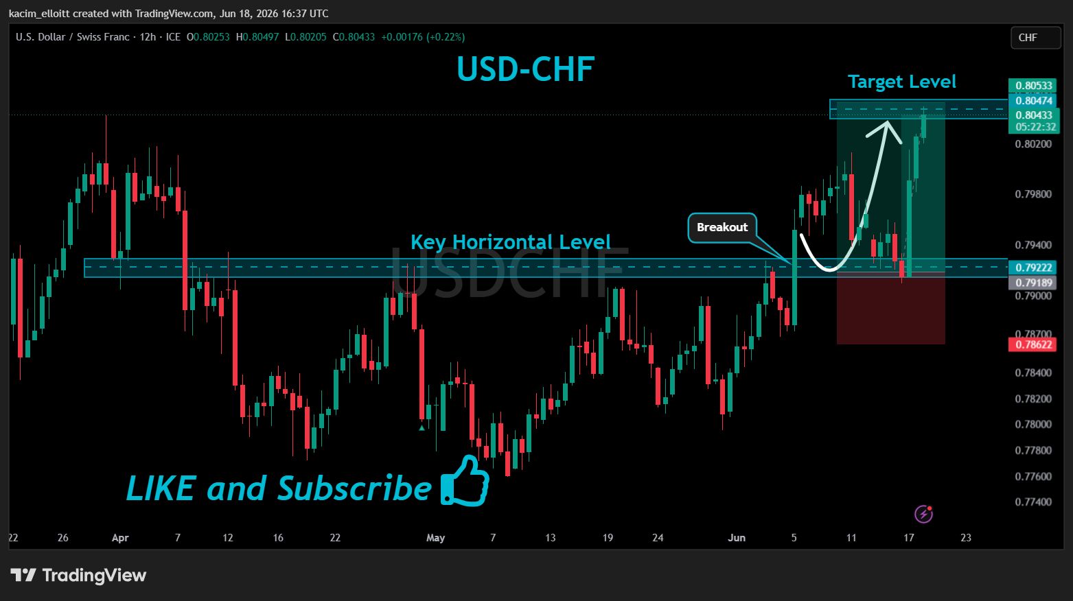 FX_IDC:USDCHF Chart Image by kacim_elloitt