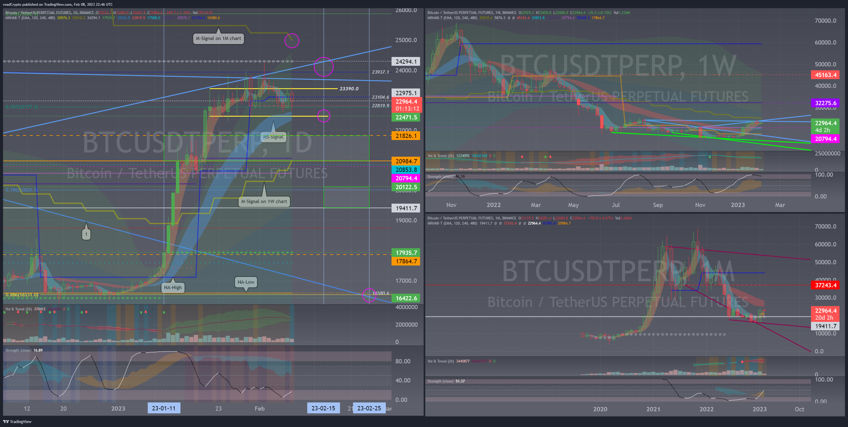 BINANCE:BTCUSDTPERP Chart Image by readCrypto