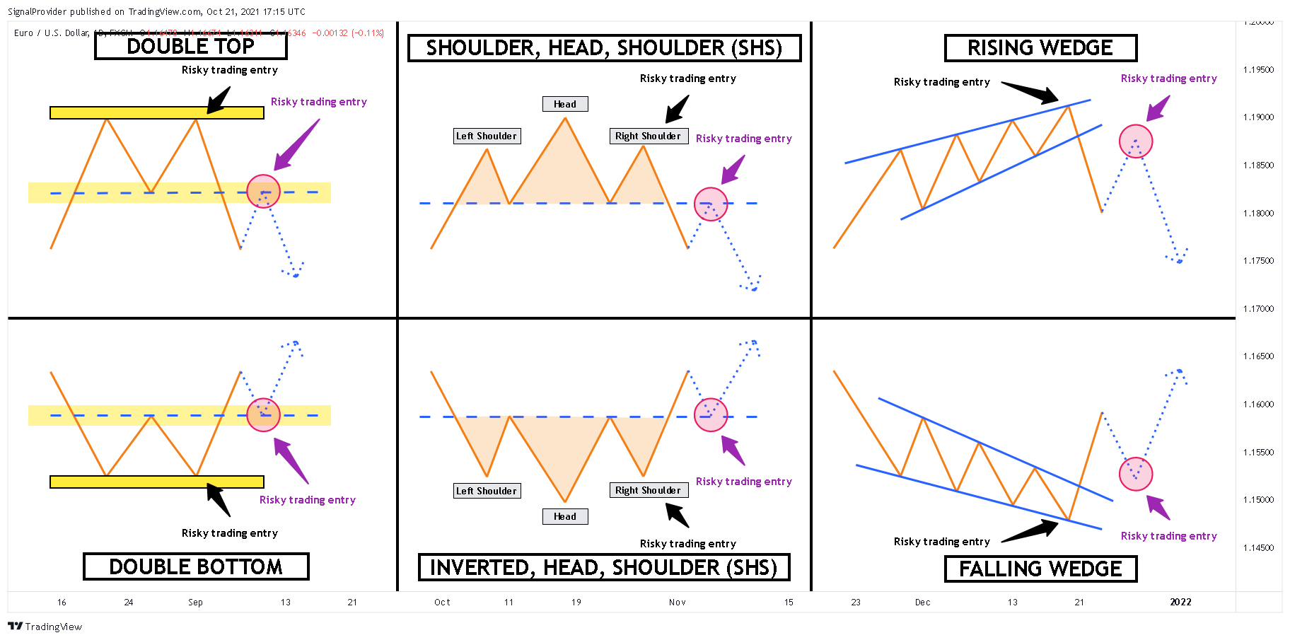 FX:EURUSD Chart Image by SignalProvider