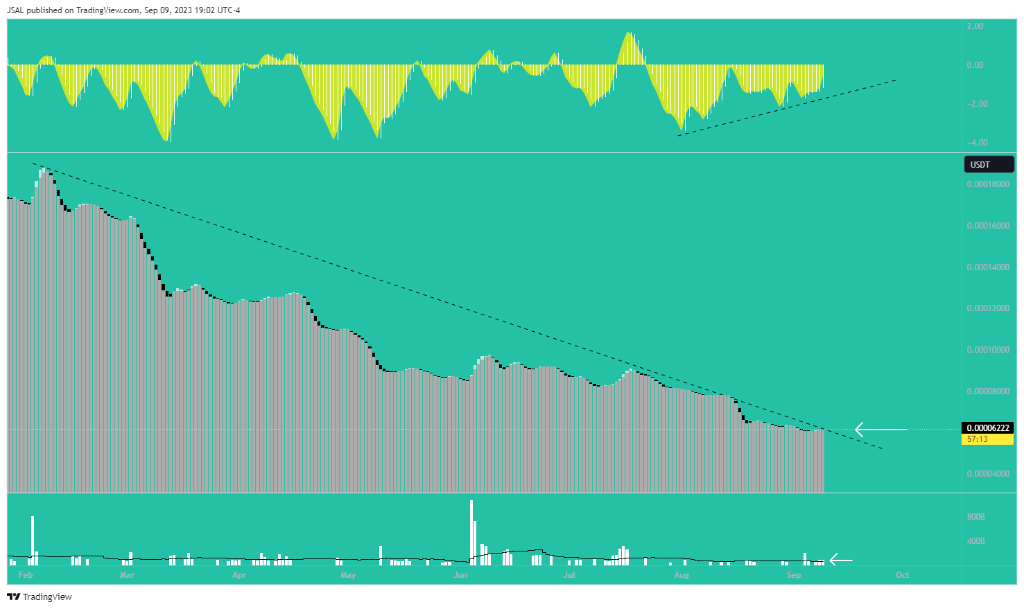 BINANCE:LUNCUSDT Chart Image by JSAL