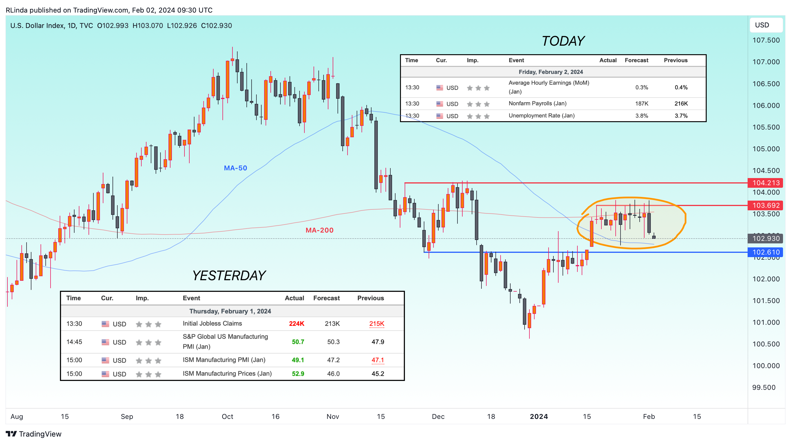TVC:DXY Chart Image by RLinda