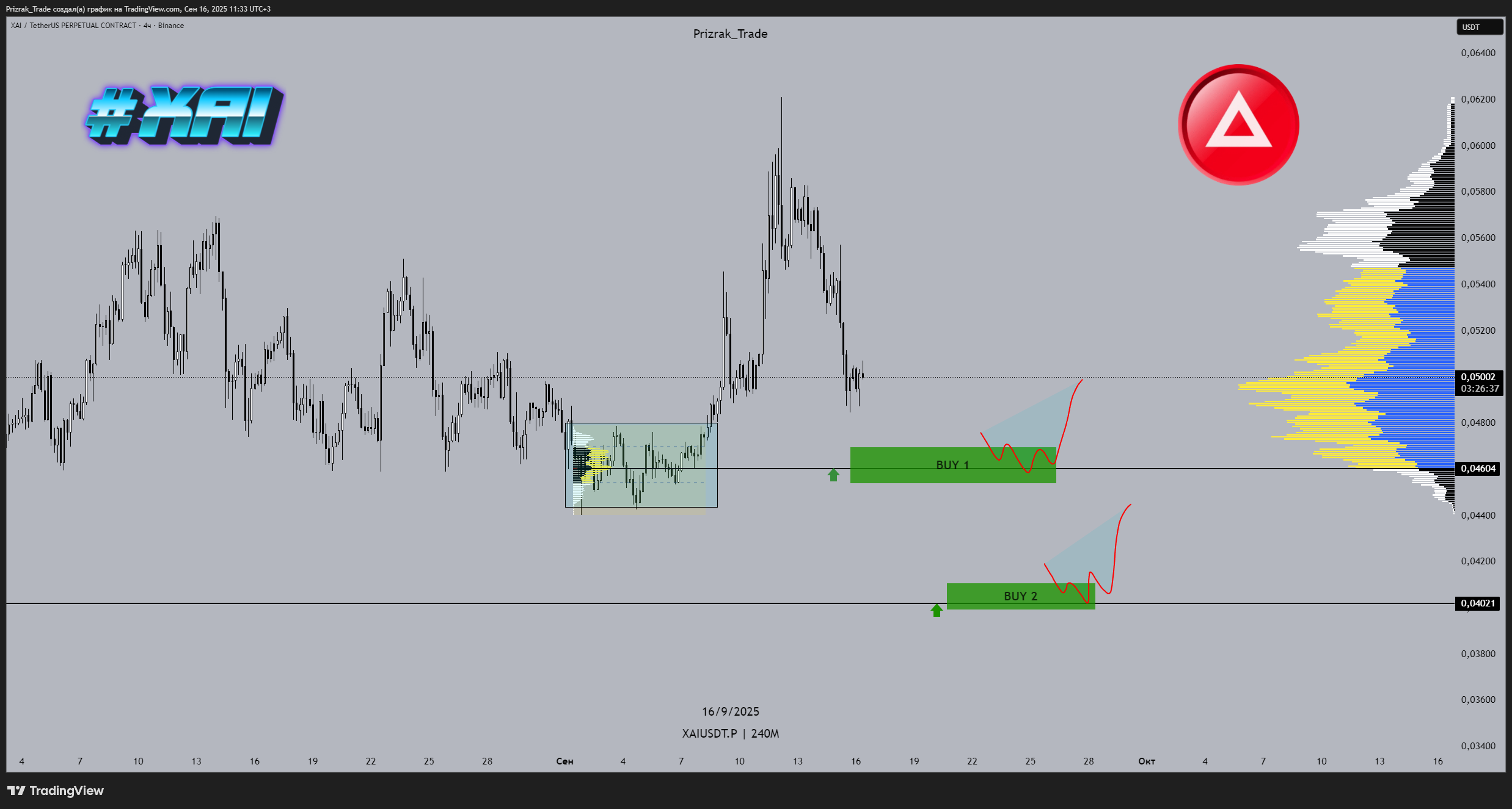 BINANCE:XAIUSDT.P Chart Image by Prizrak_Trade