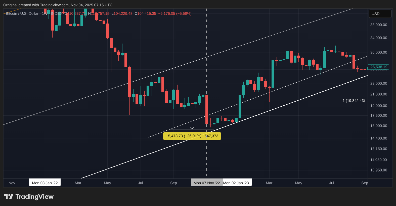 INDEX:BTCUSD Chart Image by Orriginal