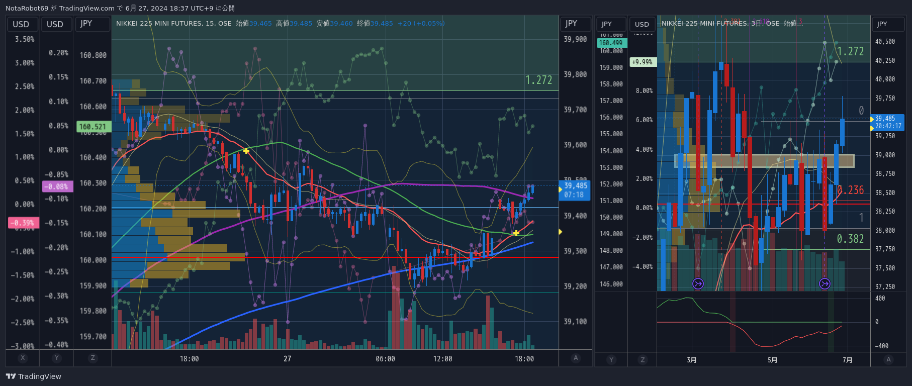 OSE:NK225M1! Chart Image by NotaRobot69