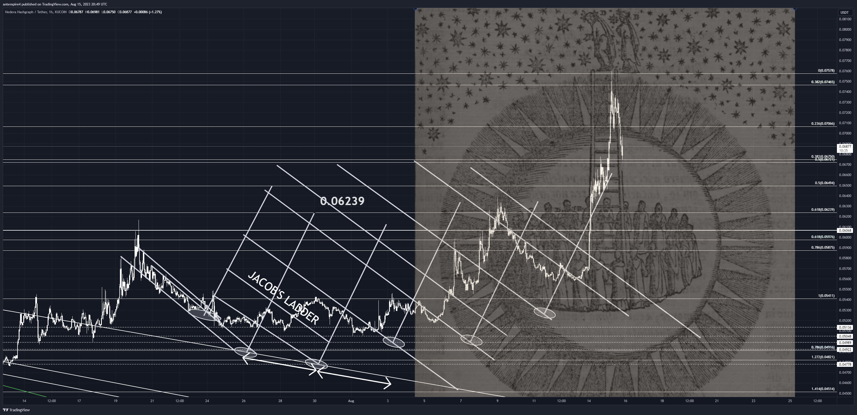 KUCOIN:HBARUSDT Chart Image by antempire4