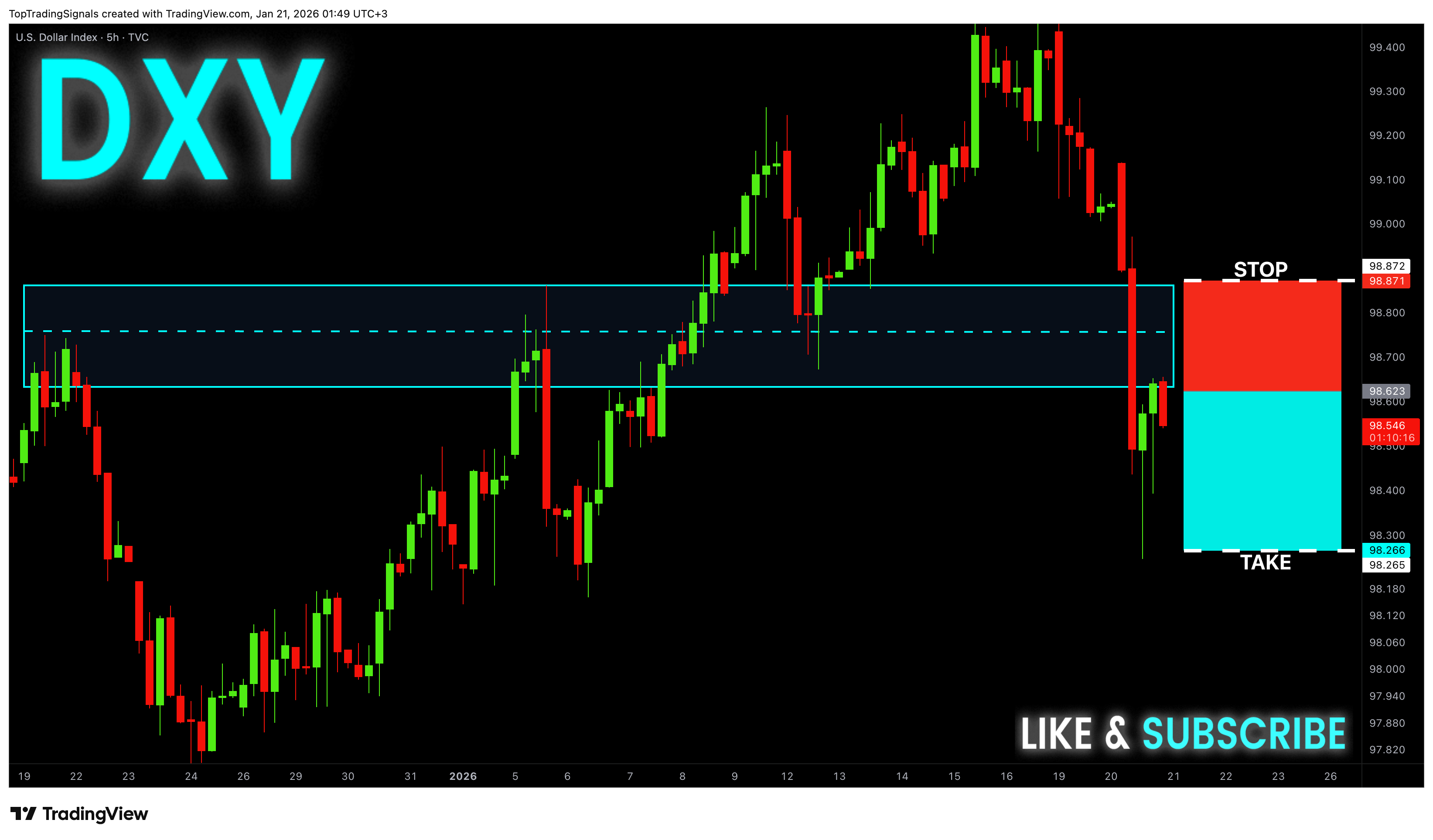 TVC:DXY Chartbild von TopTradingSignals