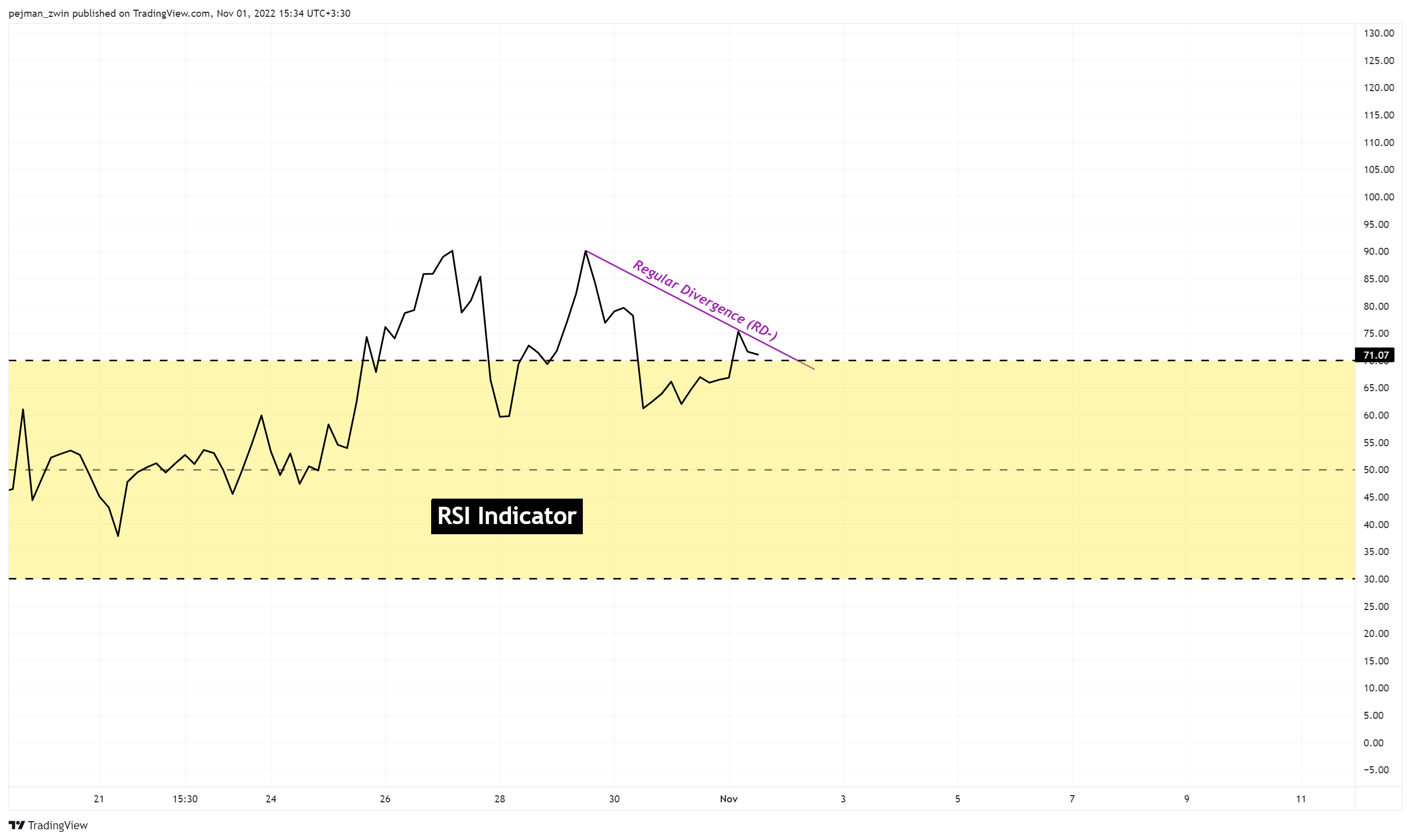 BINANCE:DOGEUSDT Chart Image by pejman_zwin