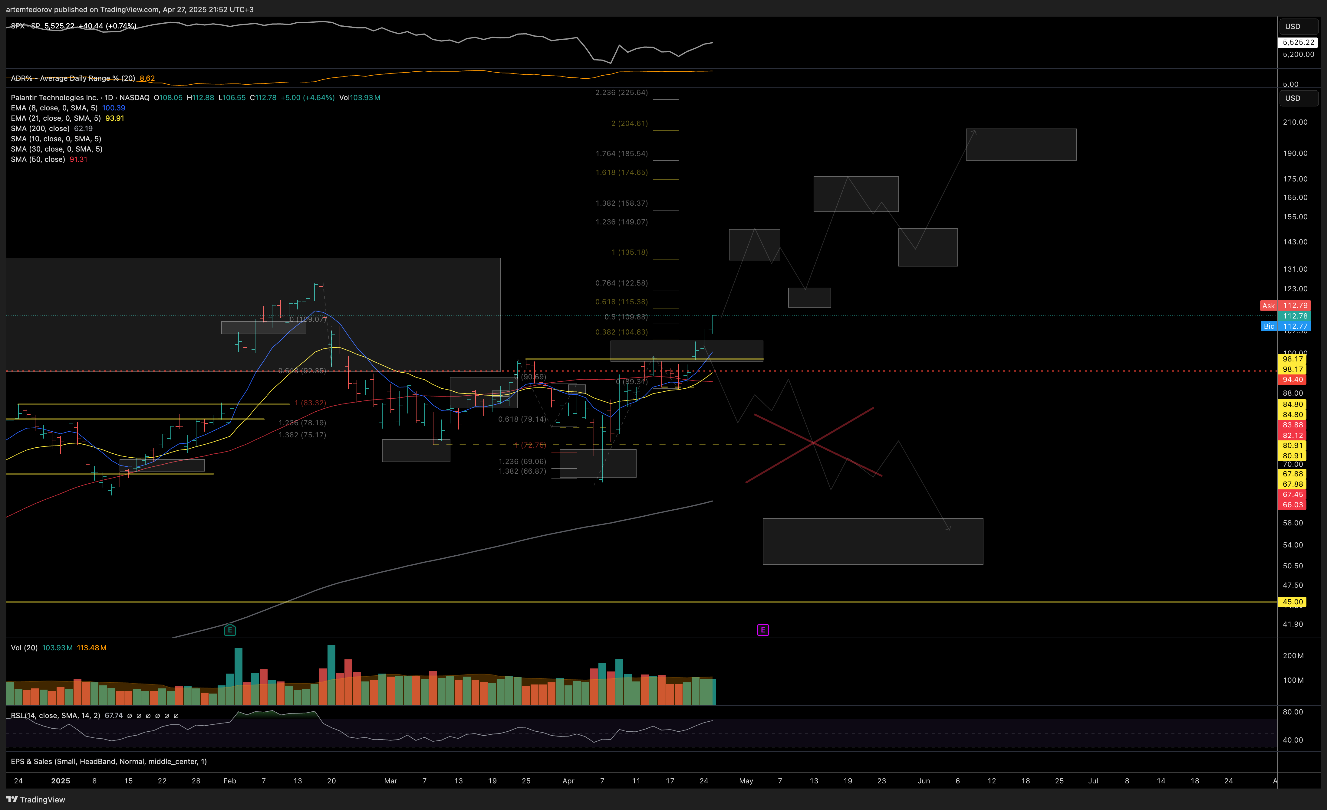 NASDAQ:PLTR Chart Image by BelFed_Analytics
