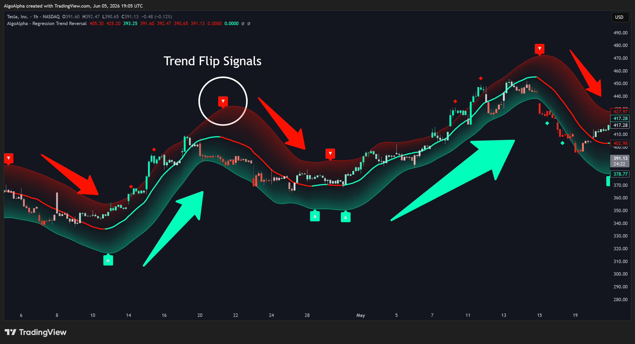 BATS:TSLA Chart Image by AlgoAlpha