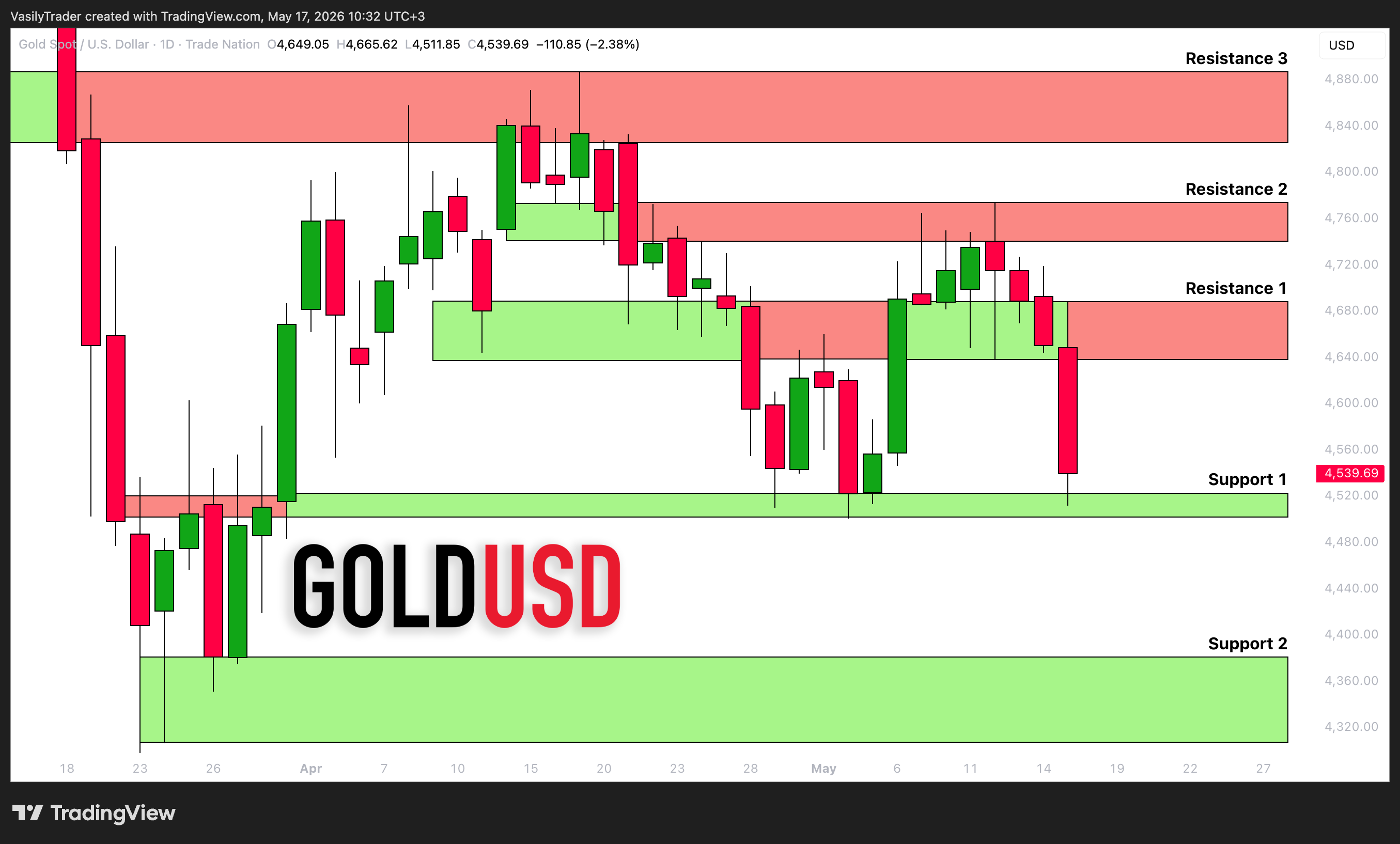 TRADENATION:XAUUSD Chart Image by VasilyTrader