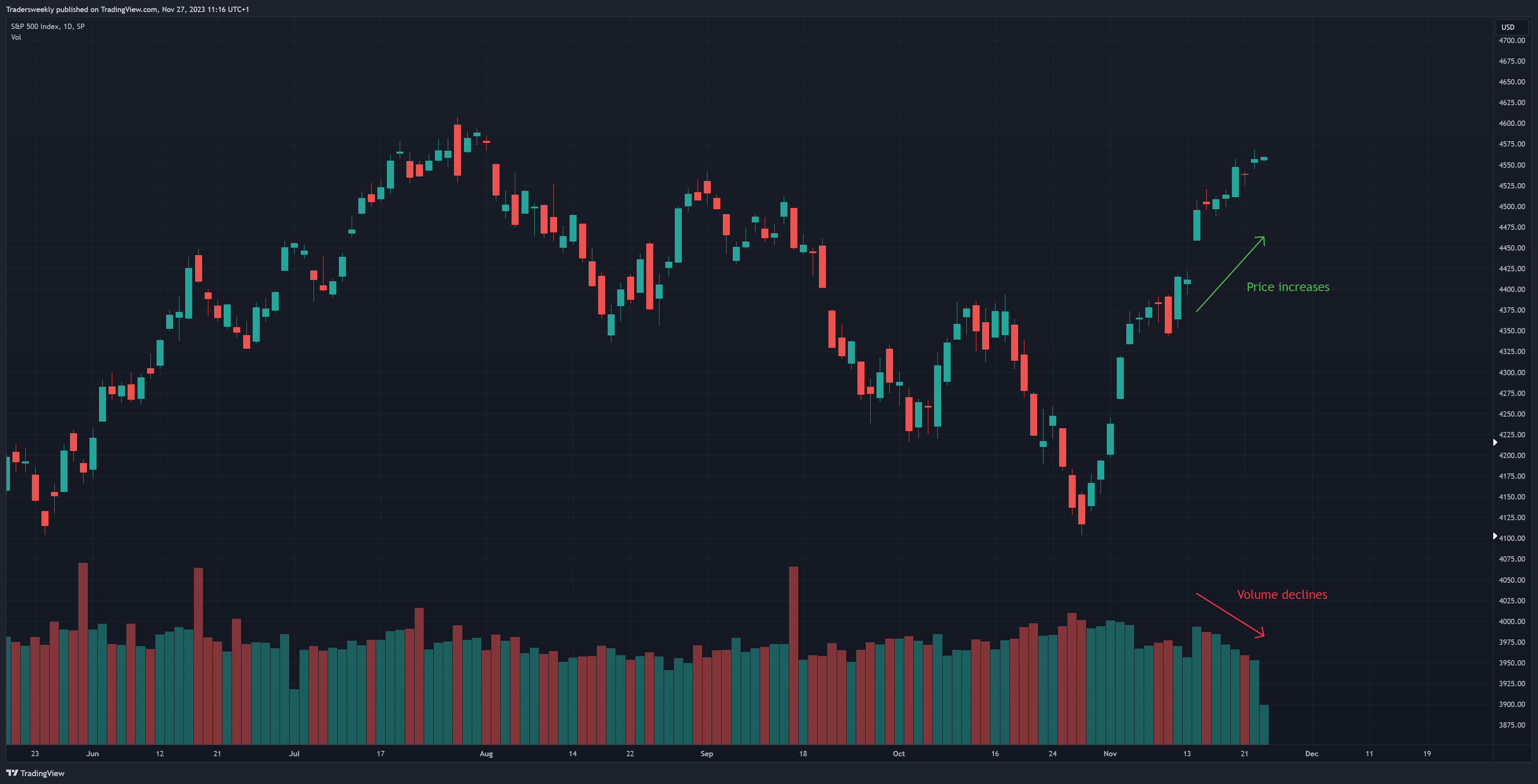 SP:SPX 图表图片 由 Tradersweekly 提供