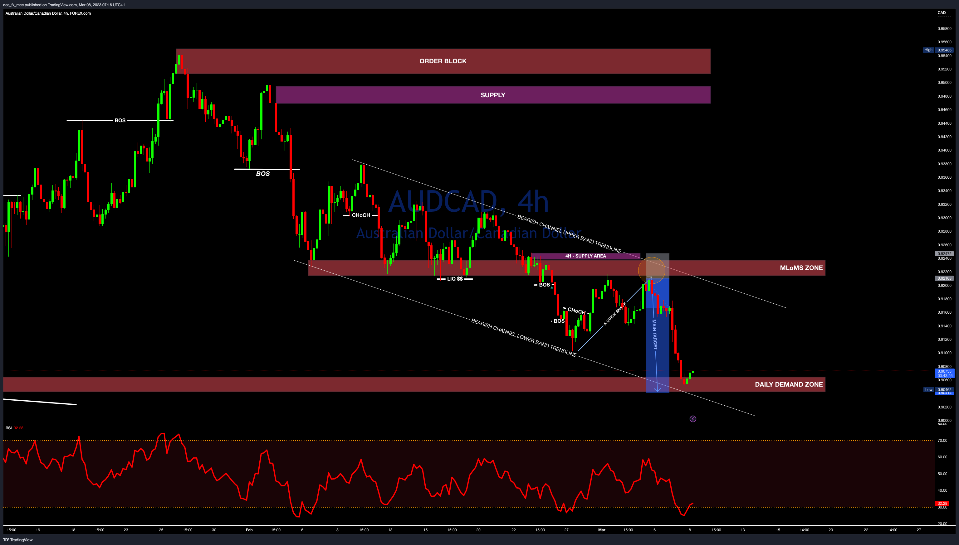 FOREXCOM:AUDCAD Obraz wykresu od Adefxc