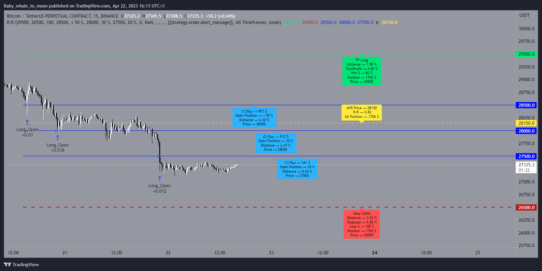 BINANCE:BTCUSDT.P Chart Image by projeadam