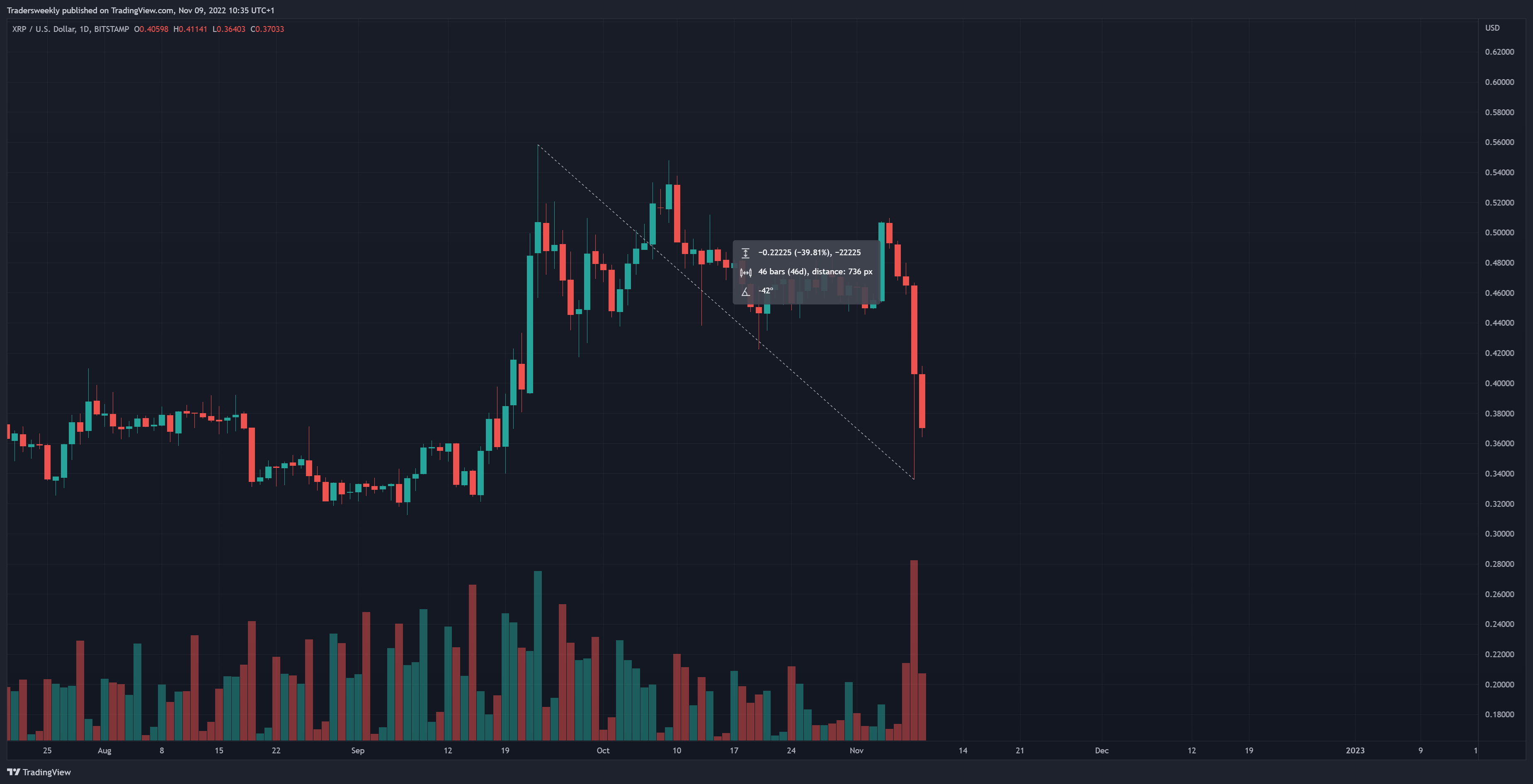BITSTAMP:XRPUSD Gambar chart oleh Tradersweekly
