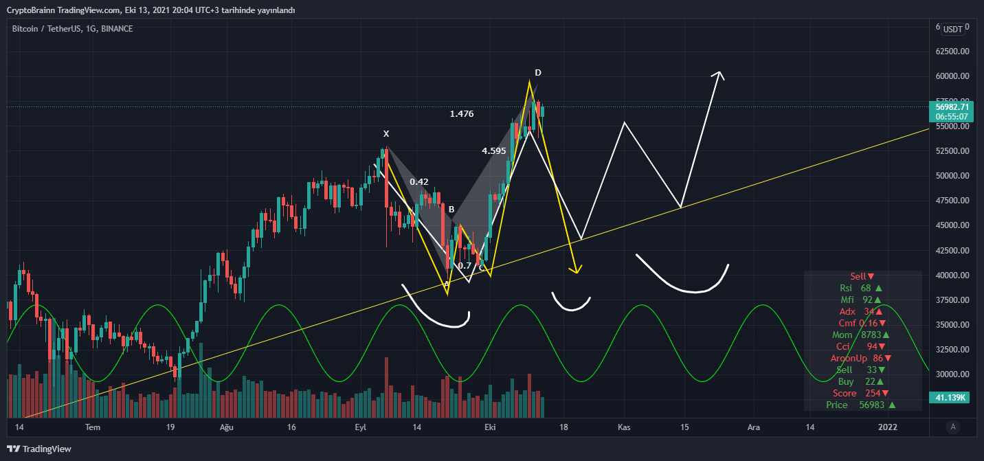 BINANCE:BTCUSDT Chart Image by FutureAlchemist