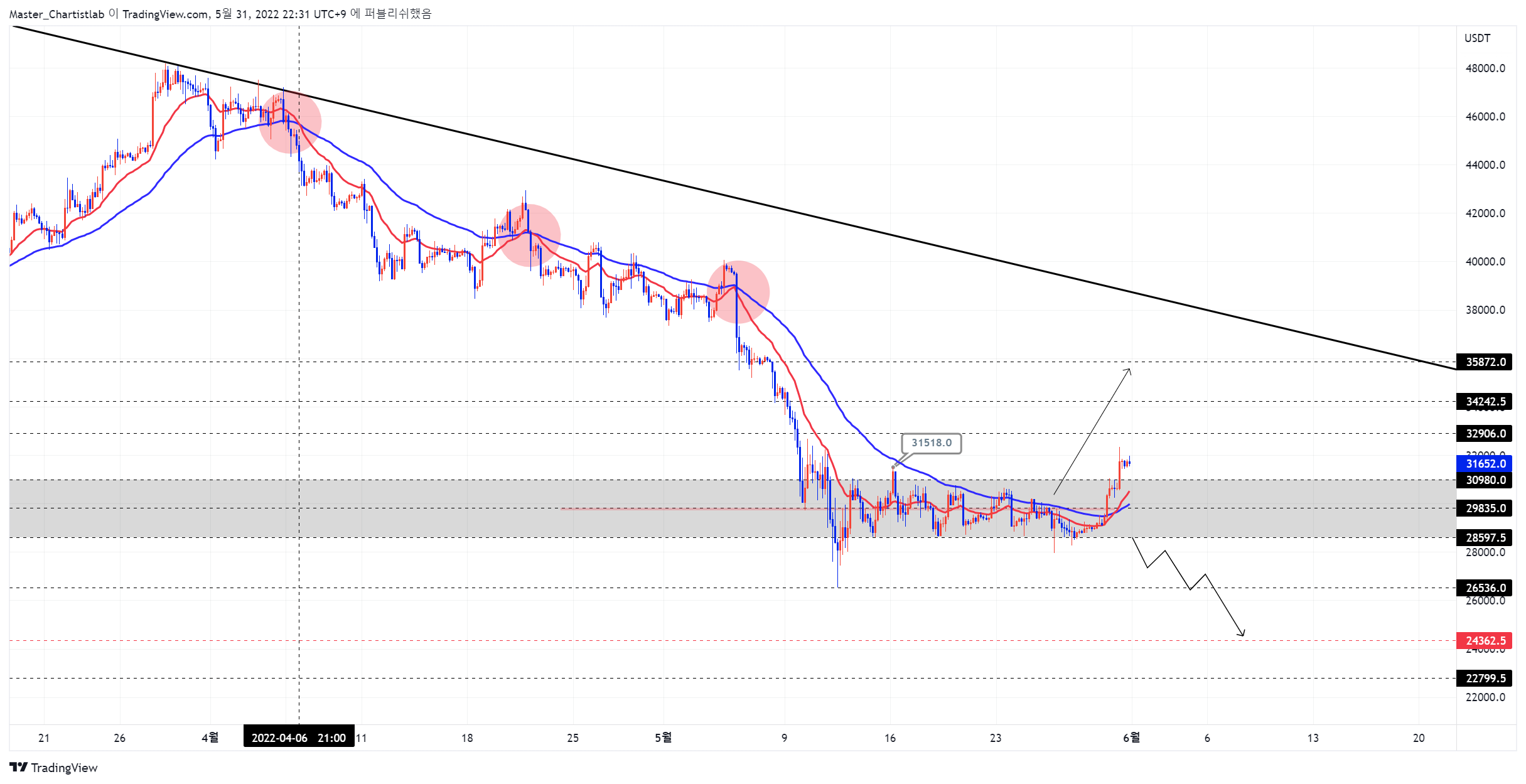 BYBIT:BTCUSDT Chart Image by Master_Chartistlab